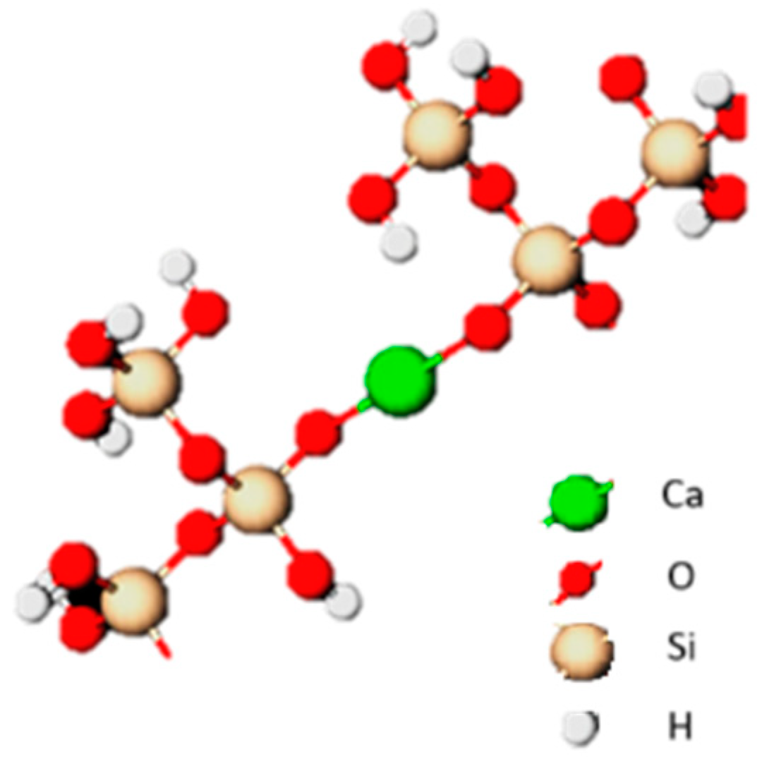 Processes 13 00097 g001