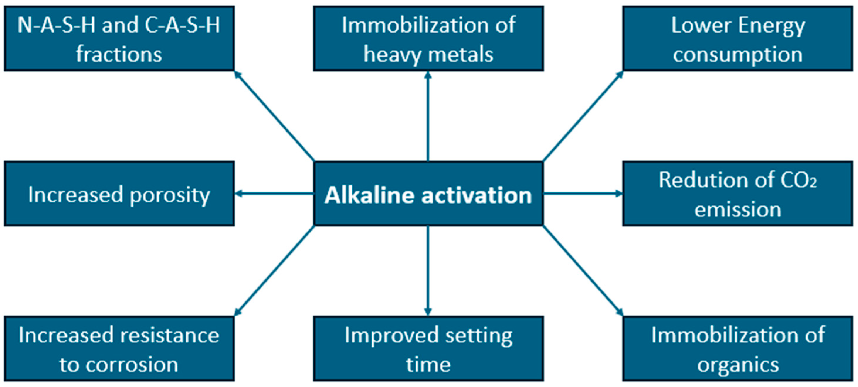 Processes 13 00097 g003