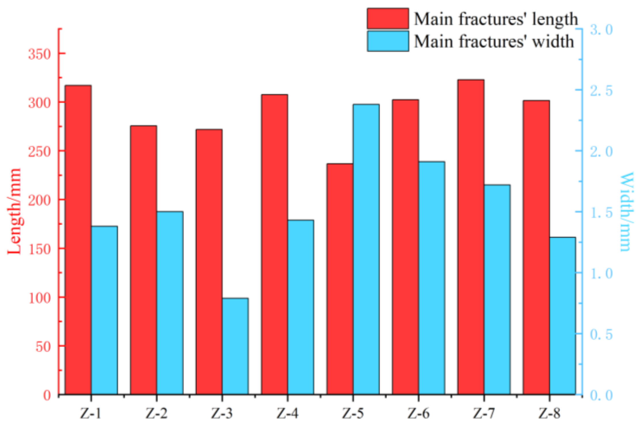 Processes 13 00098 g016