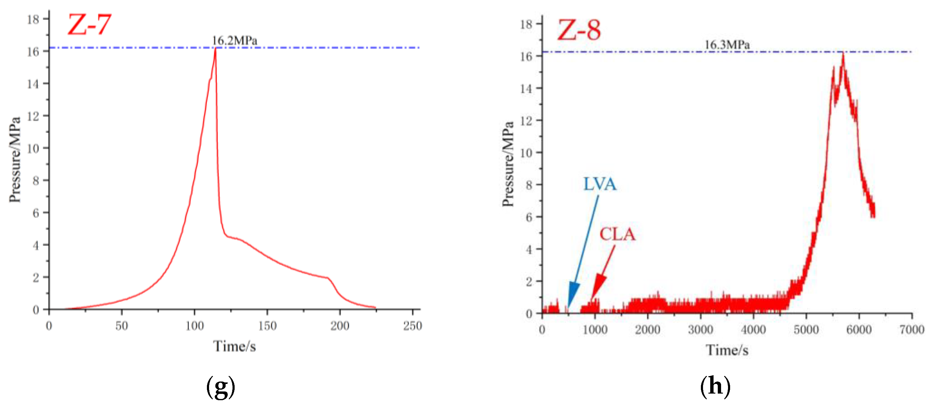 Processes 13 00098 g018b