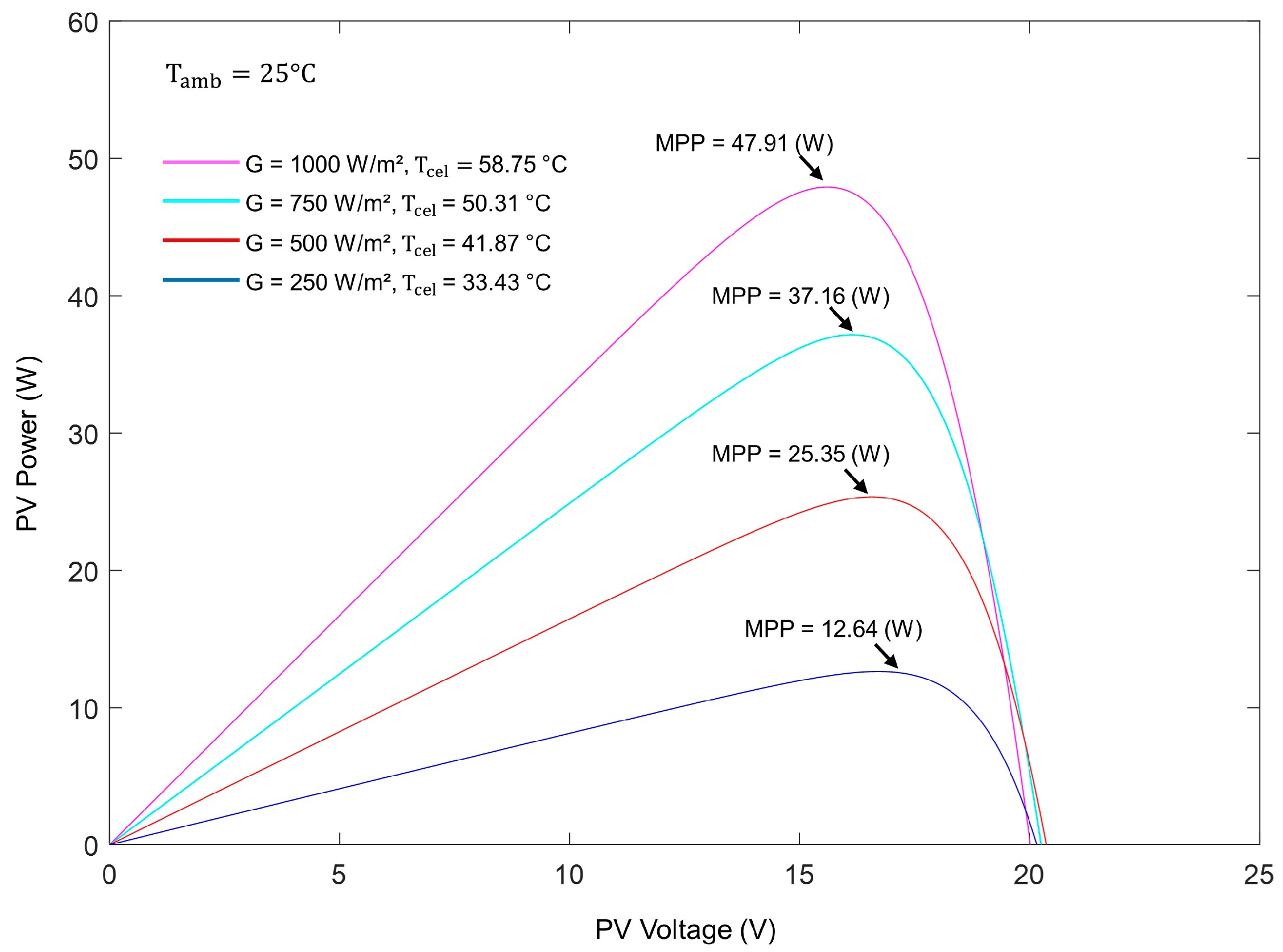 Processes 13 00099 g003