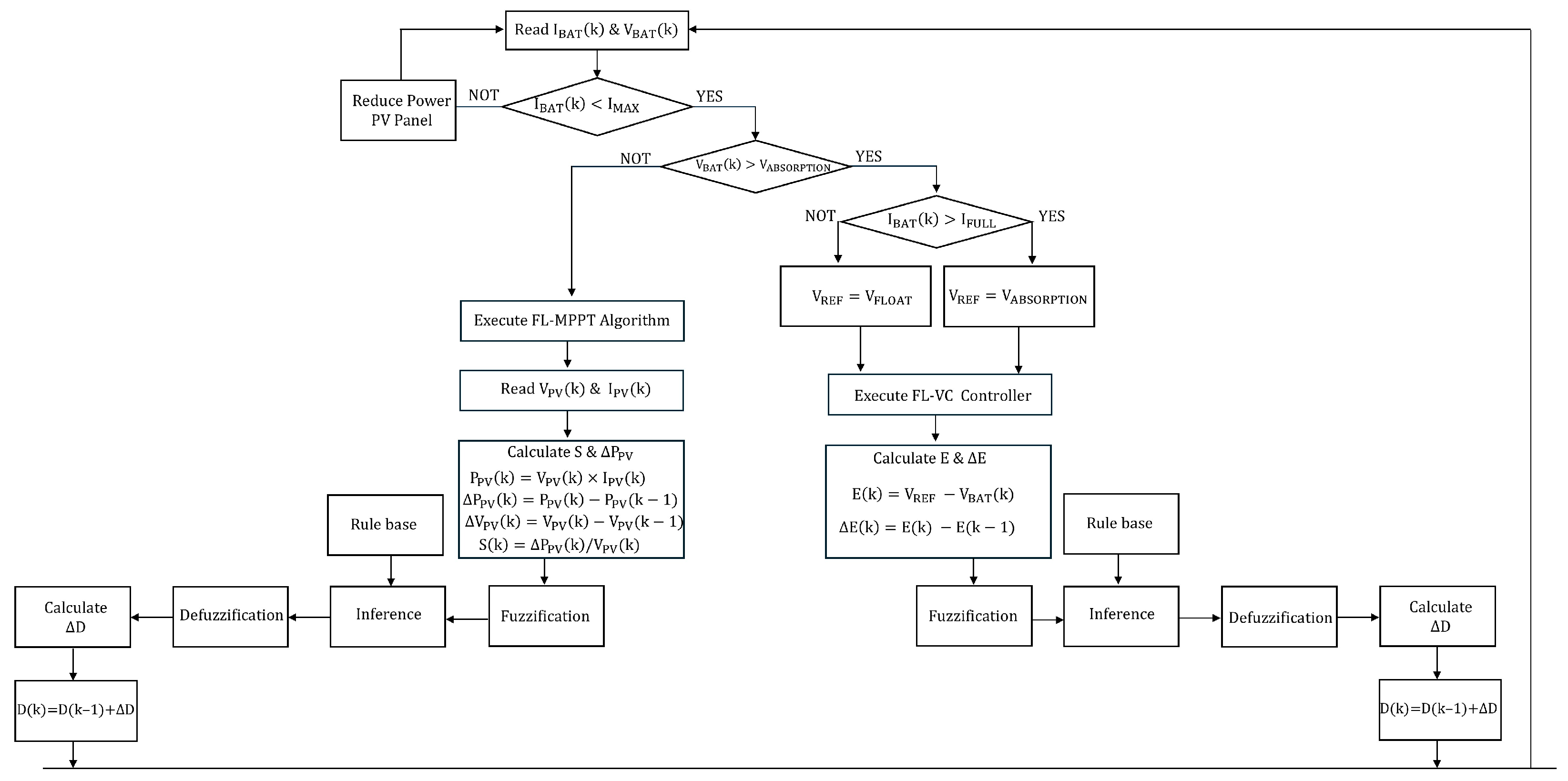 Processes 13 00099 g006