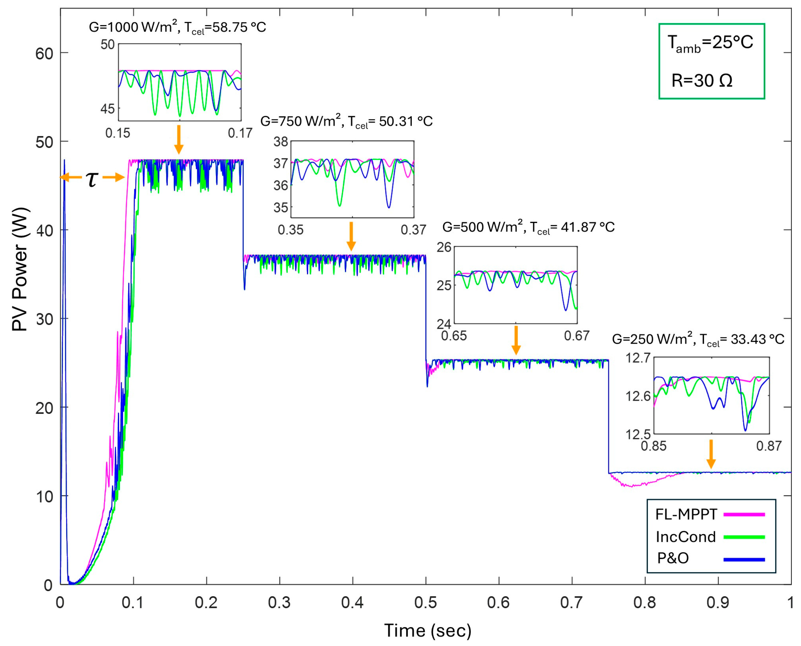 Processes 13 00099 g013