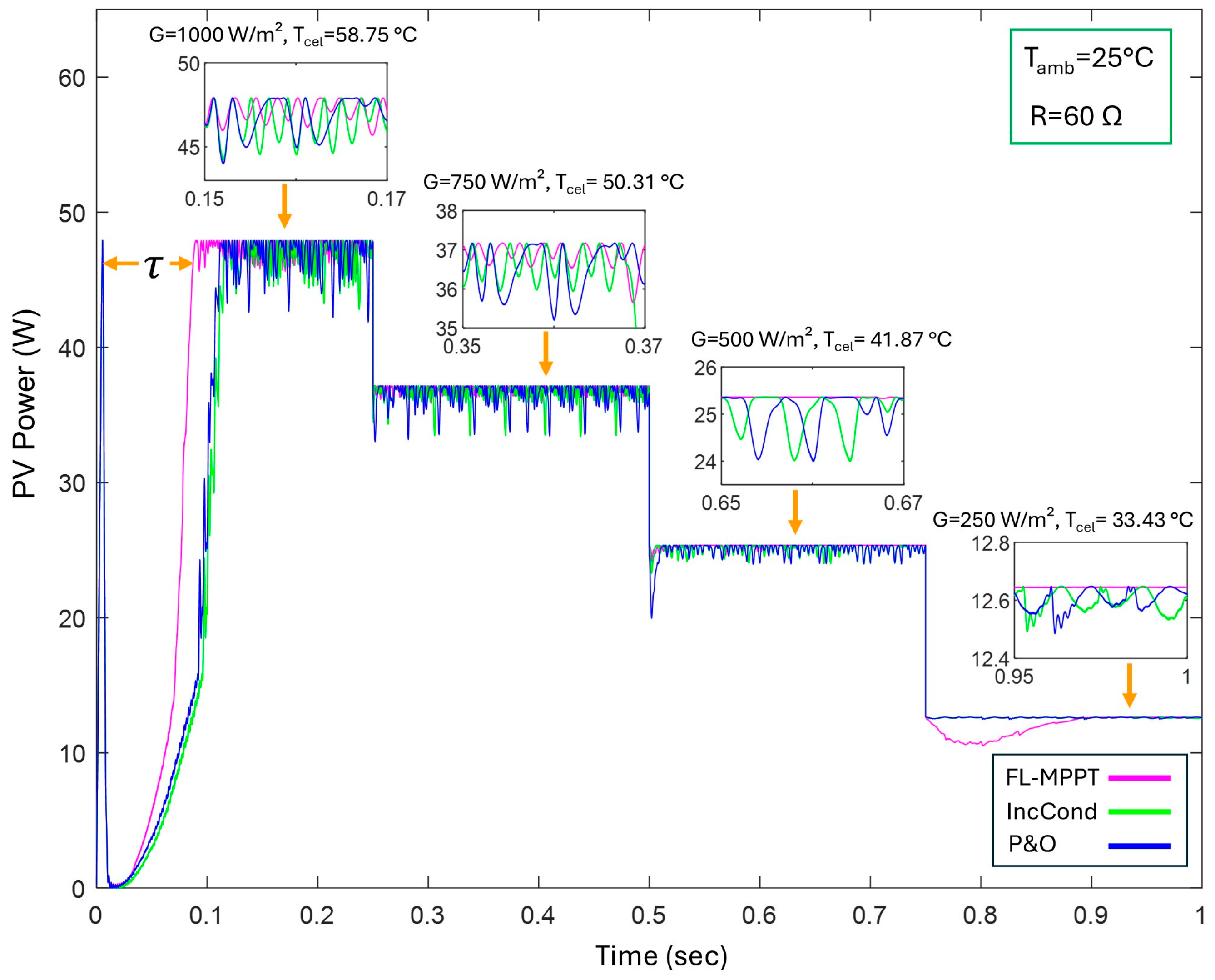 Processes 13 00099 g014