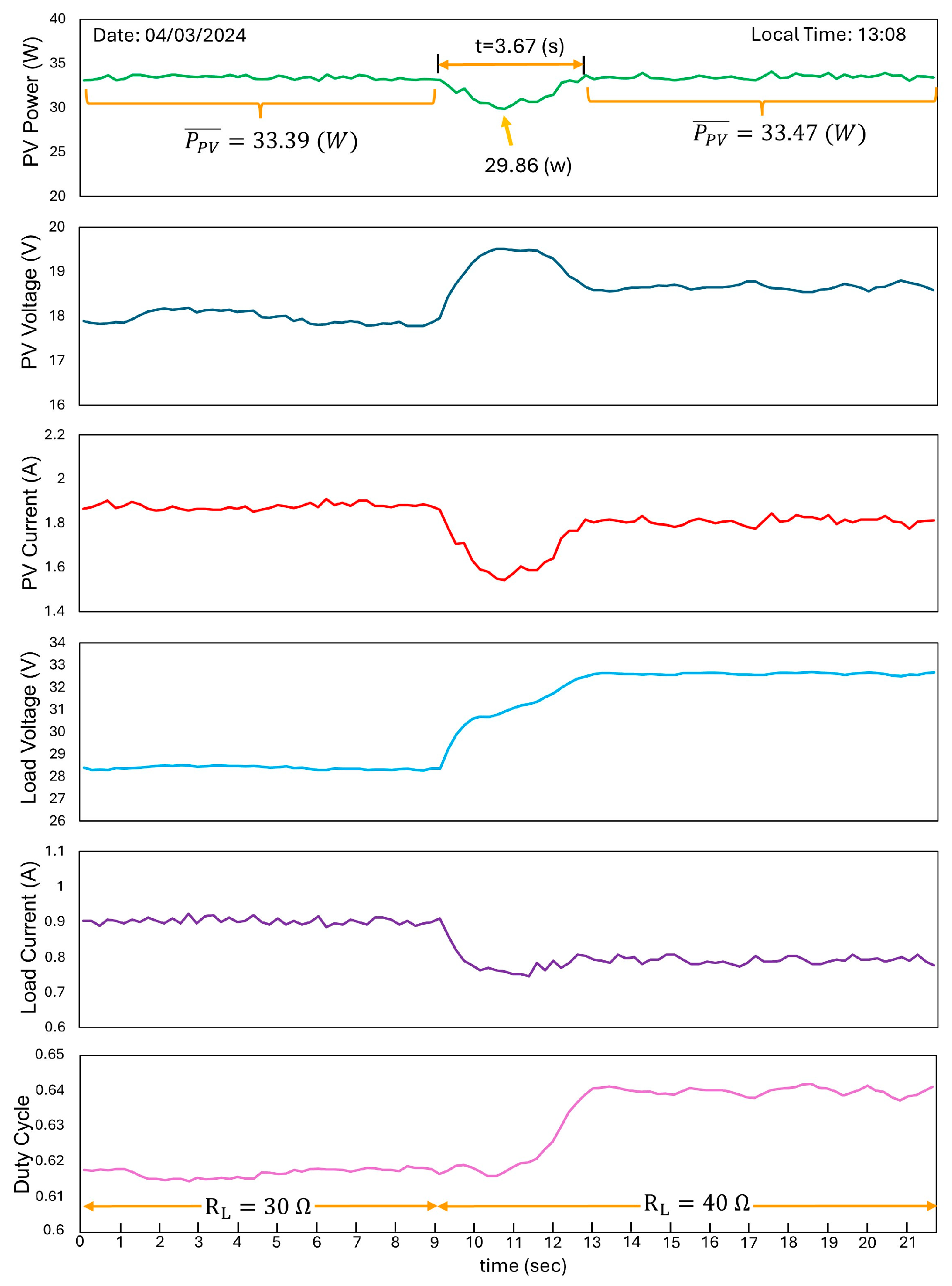 Processes 13 00099 g018