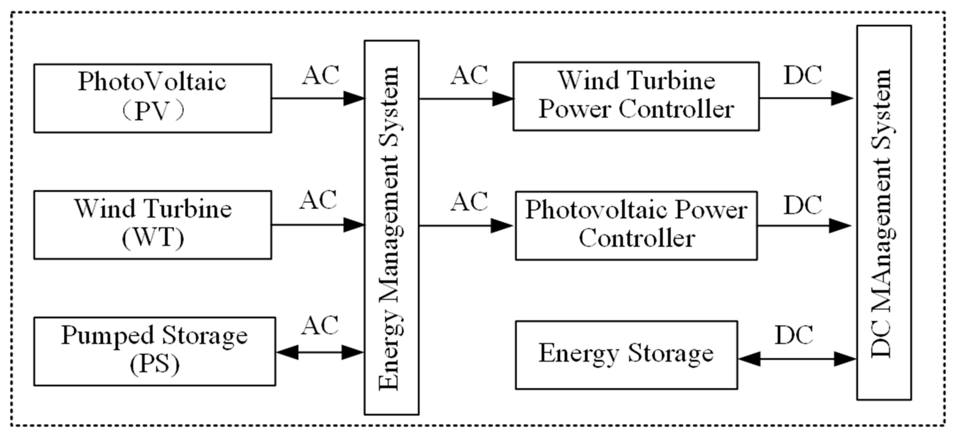 Processes 13 00101 g001