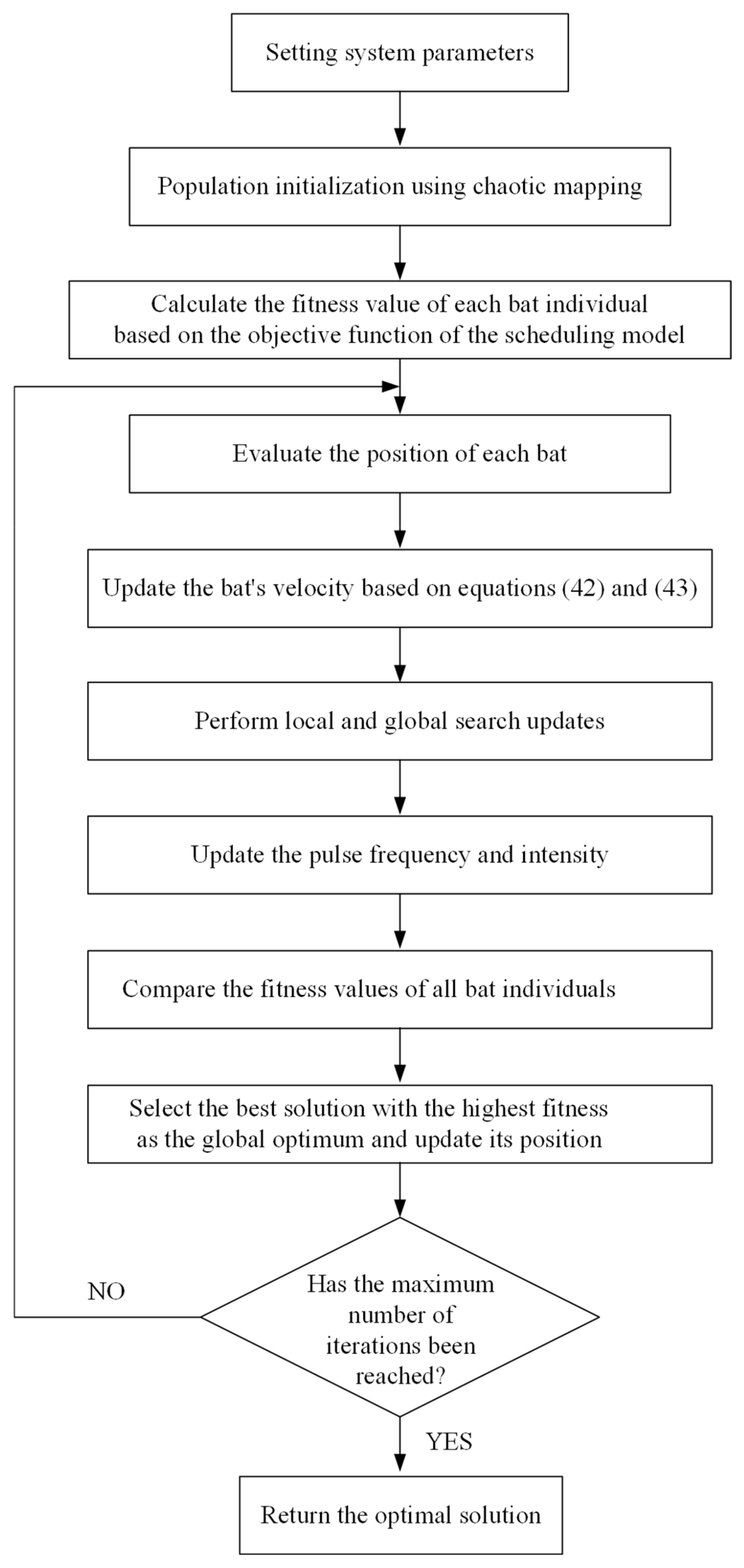 Processes 13 00101 g002