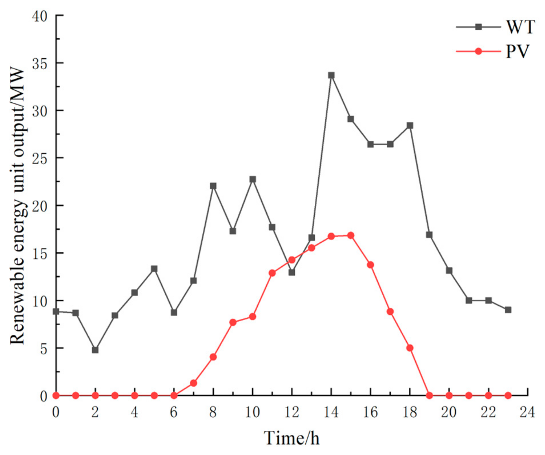Processes 13 00101 g003