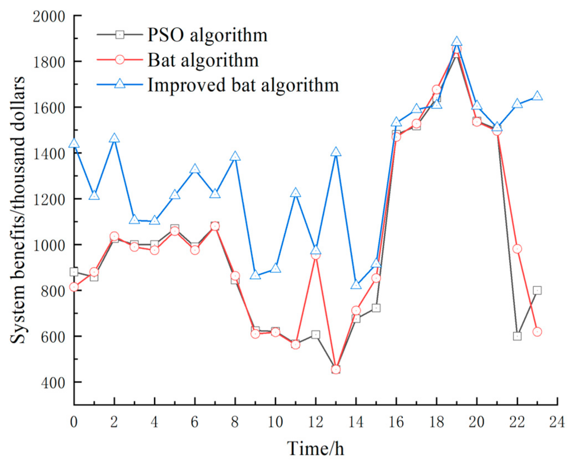 Processes 13 00101 g005
