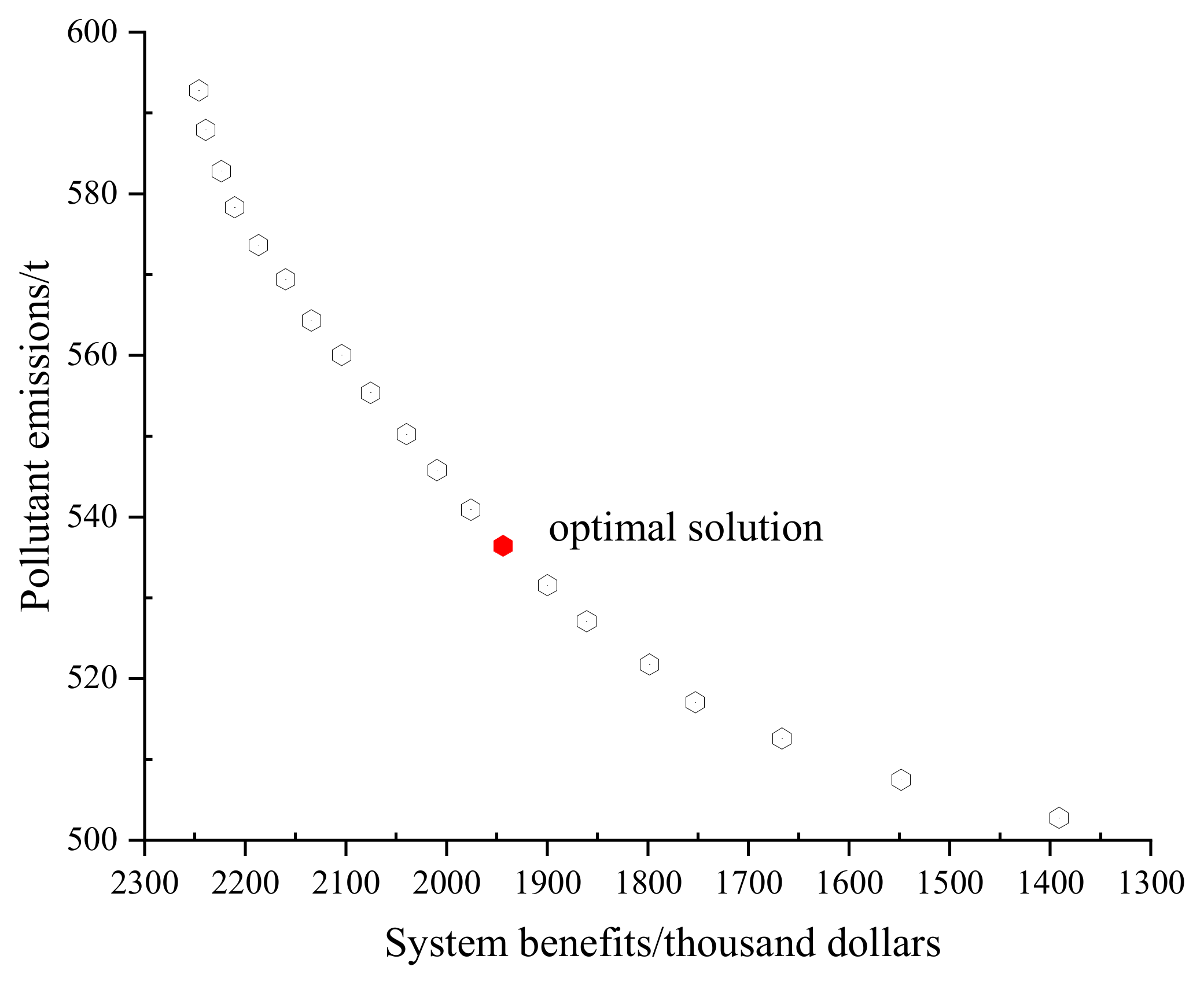 Processes 13 00101 g006