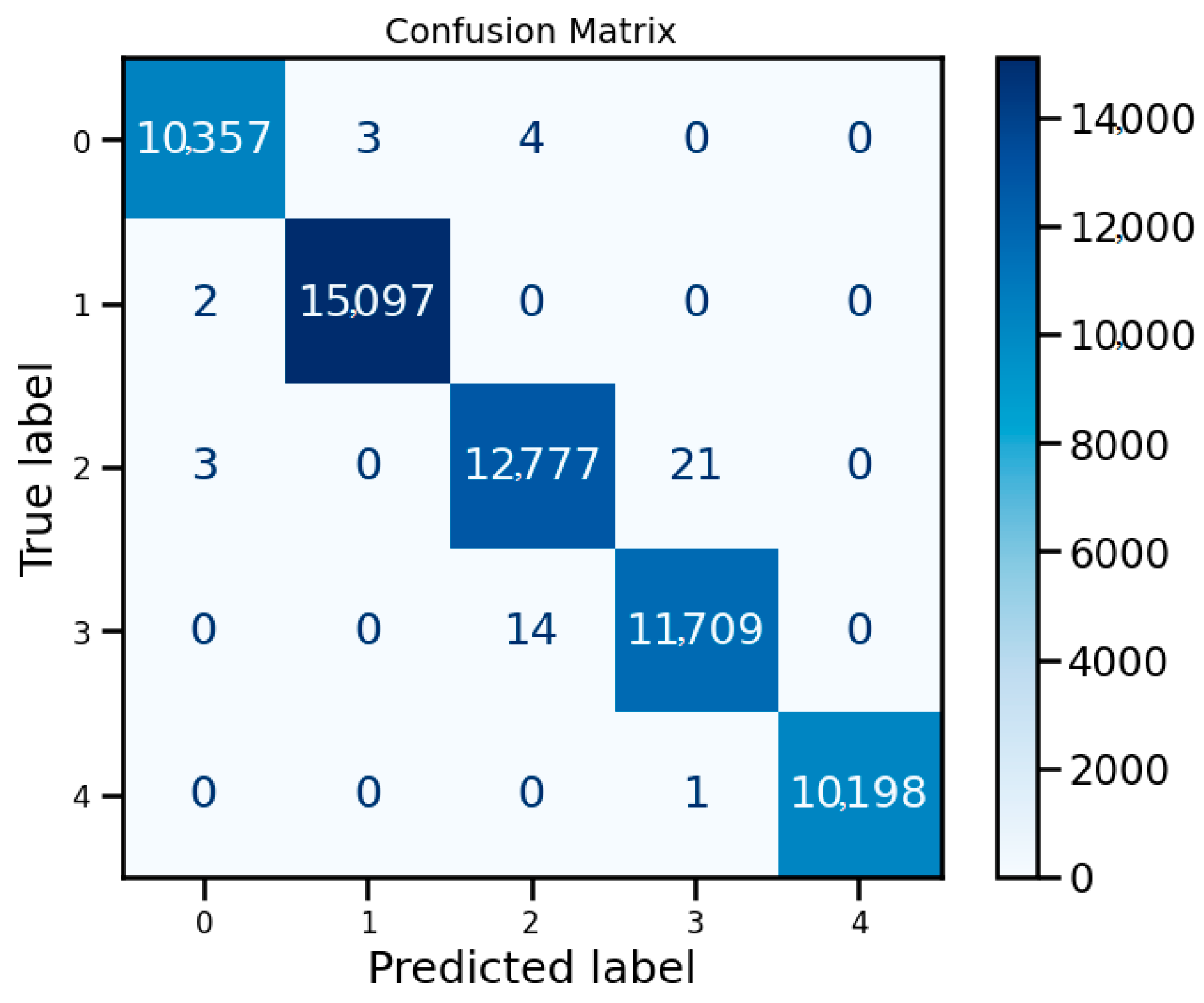Processes 13 00102 g010