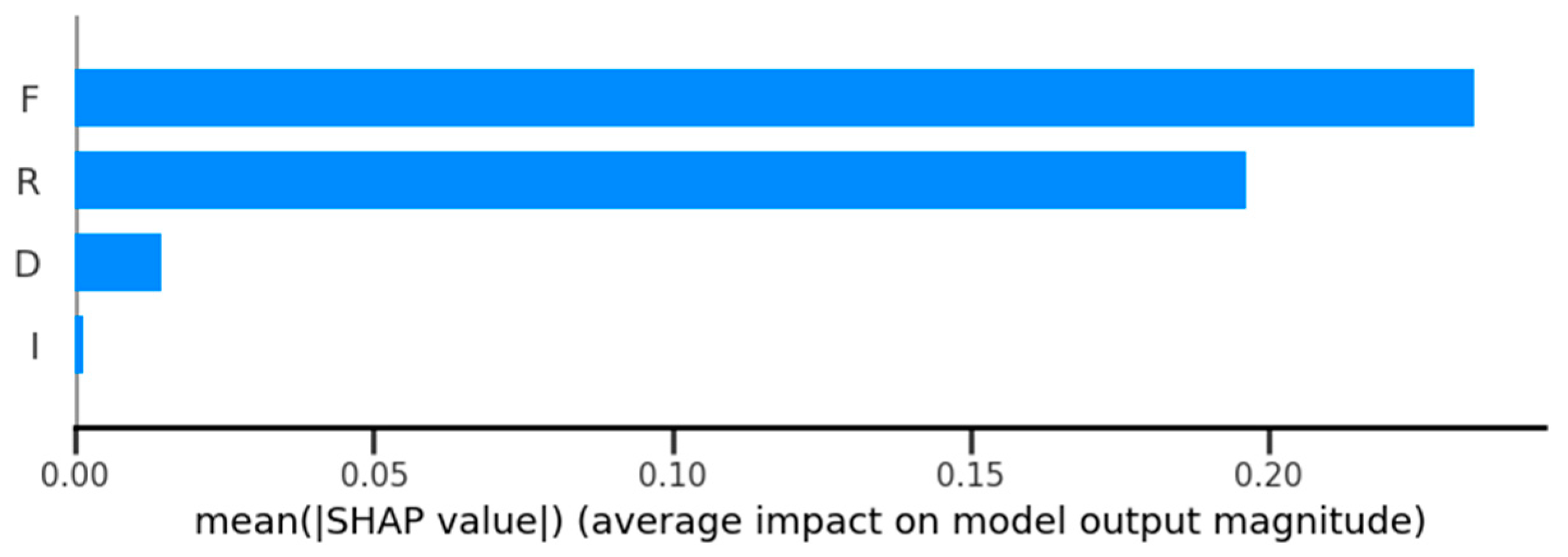 Processes 13 00102 g011