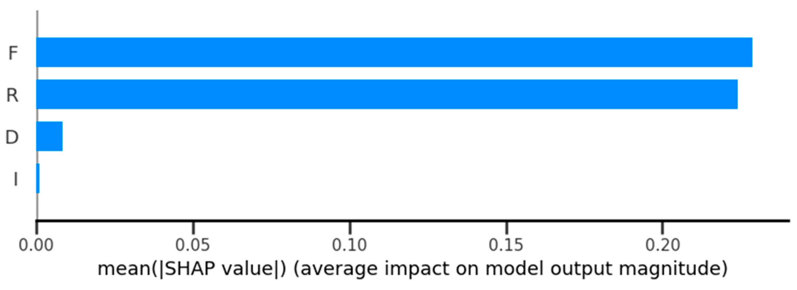 Processes 13 00102 g012