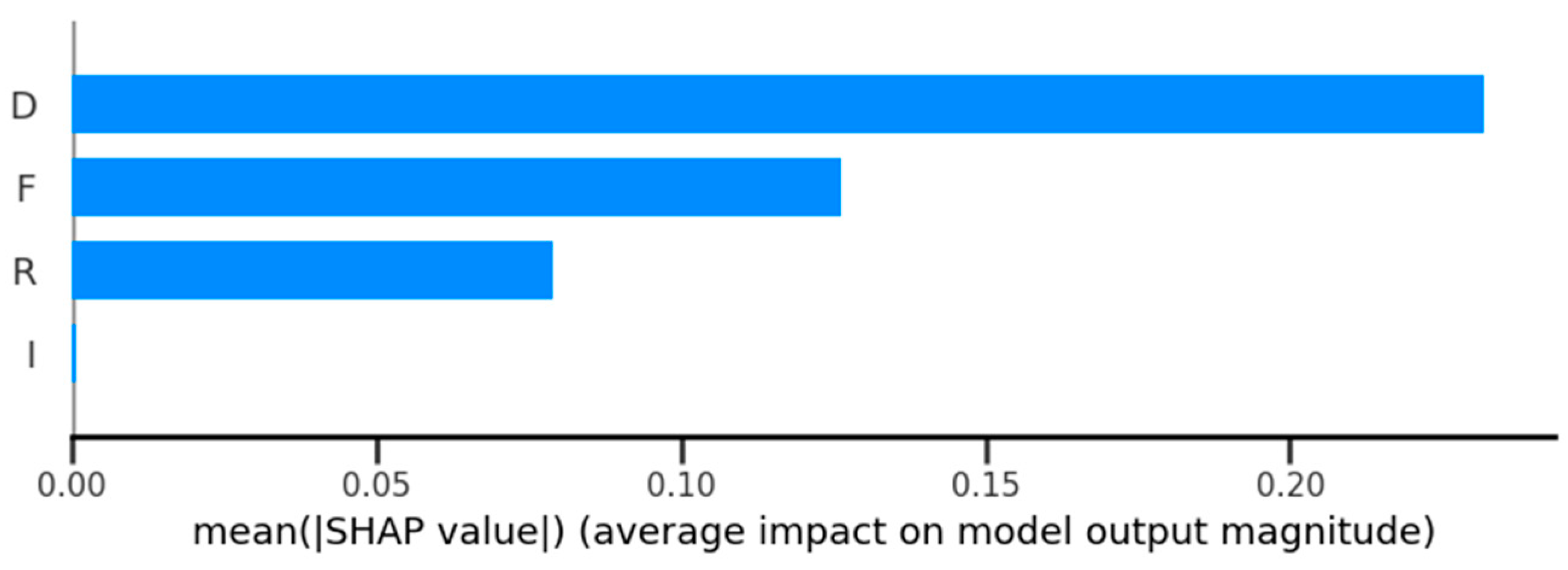 Processes 13 00102 g013