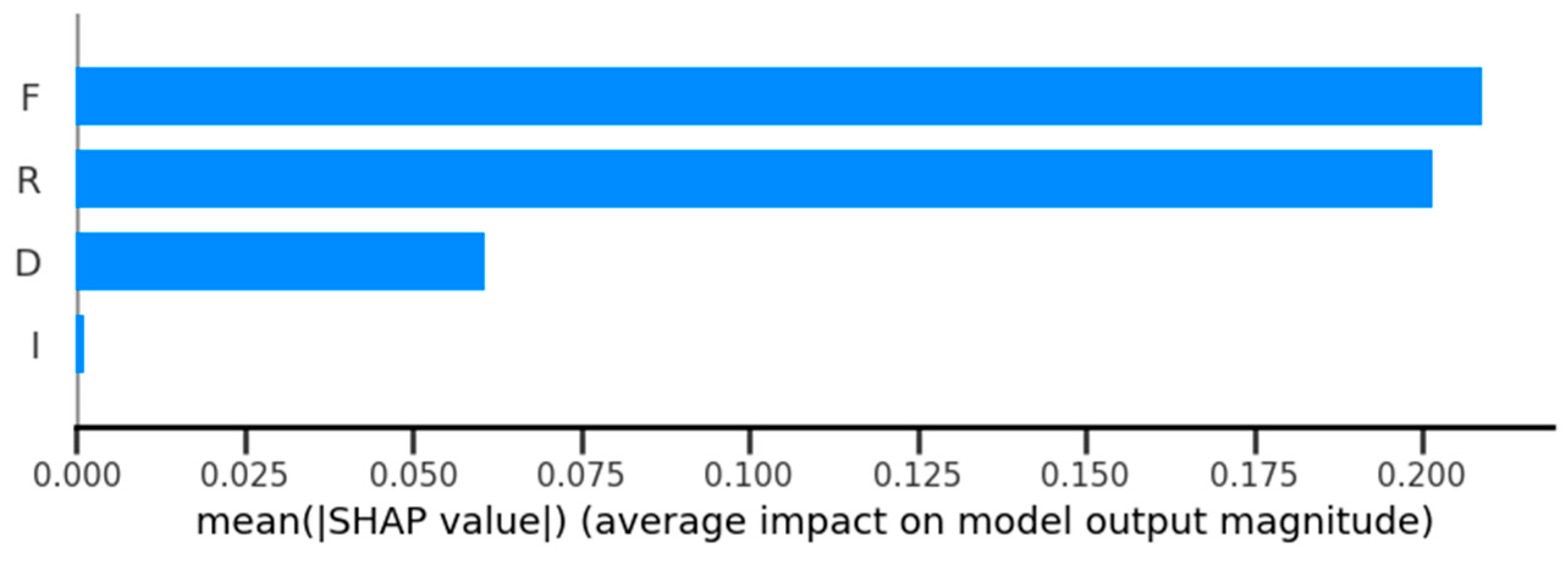 Processes 13 00102 g014