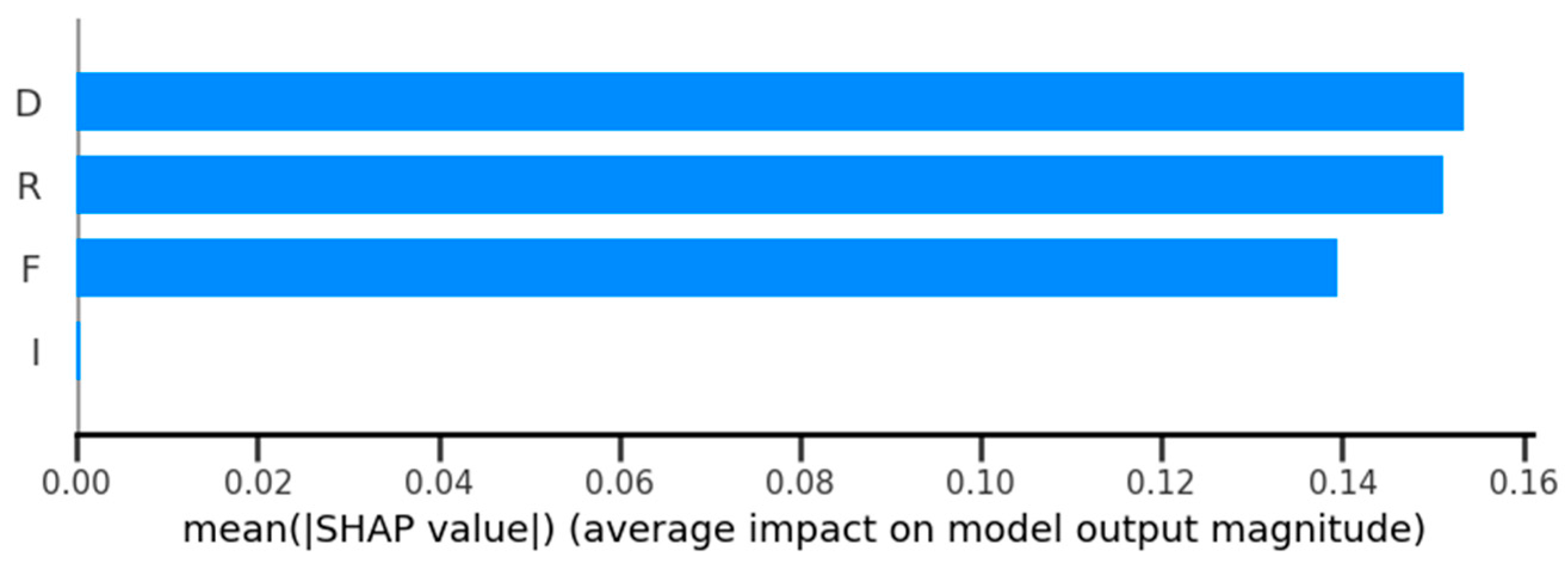 Processes 13 00102 g015