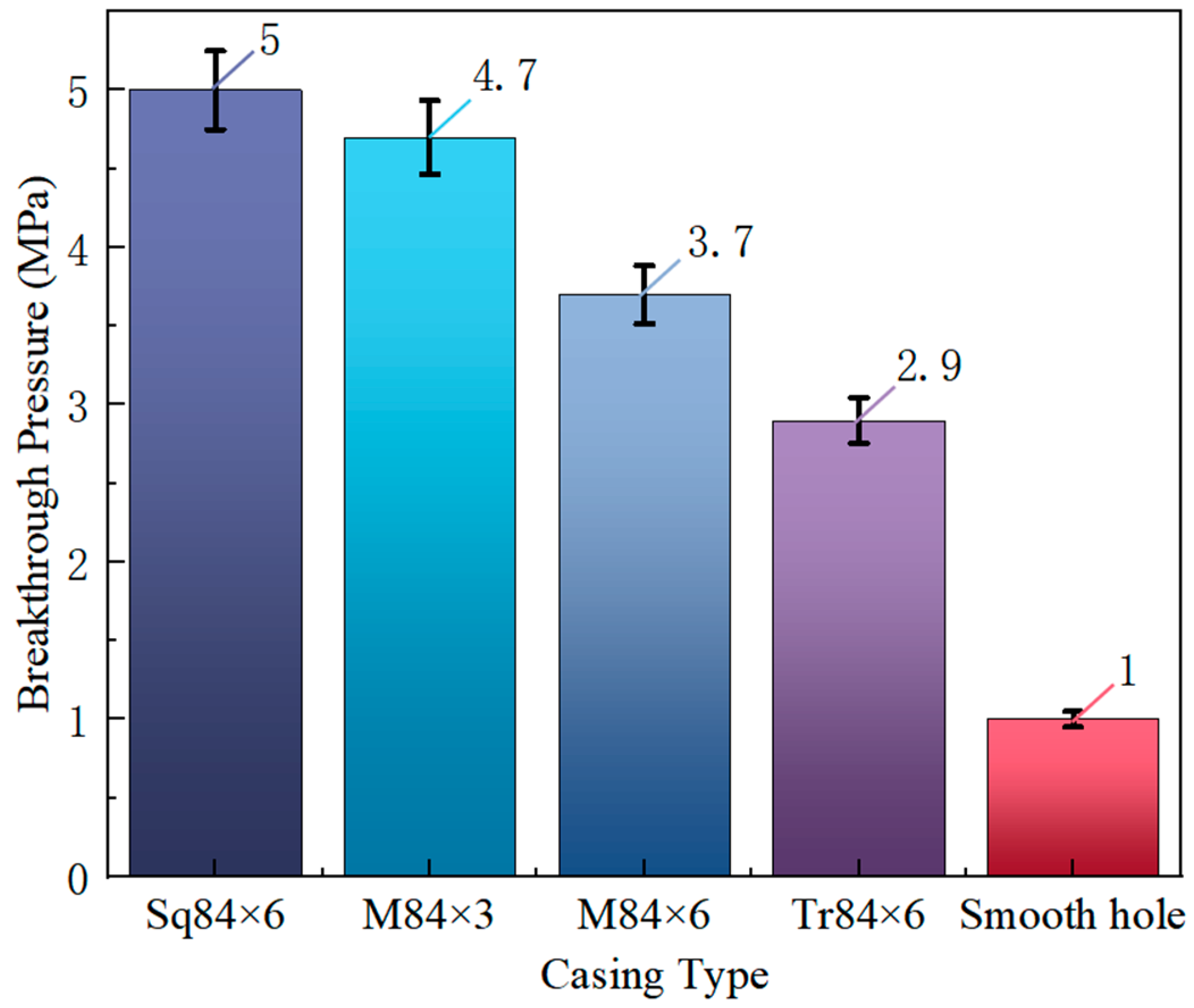 Processes 13 00103 g010