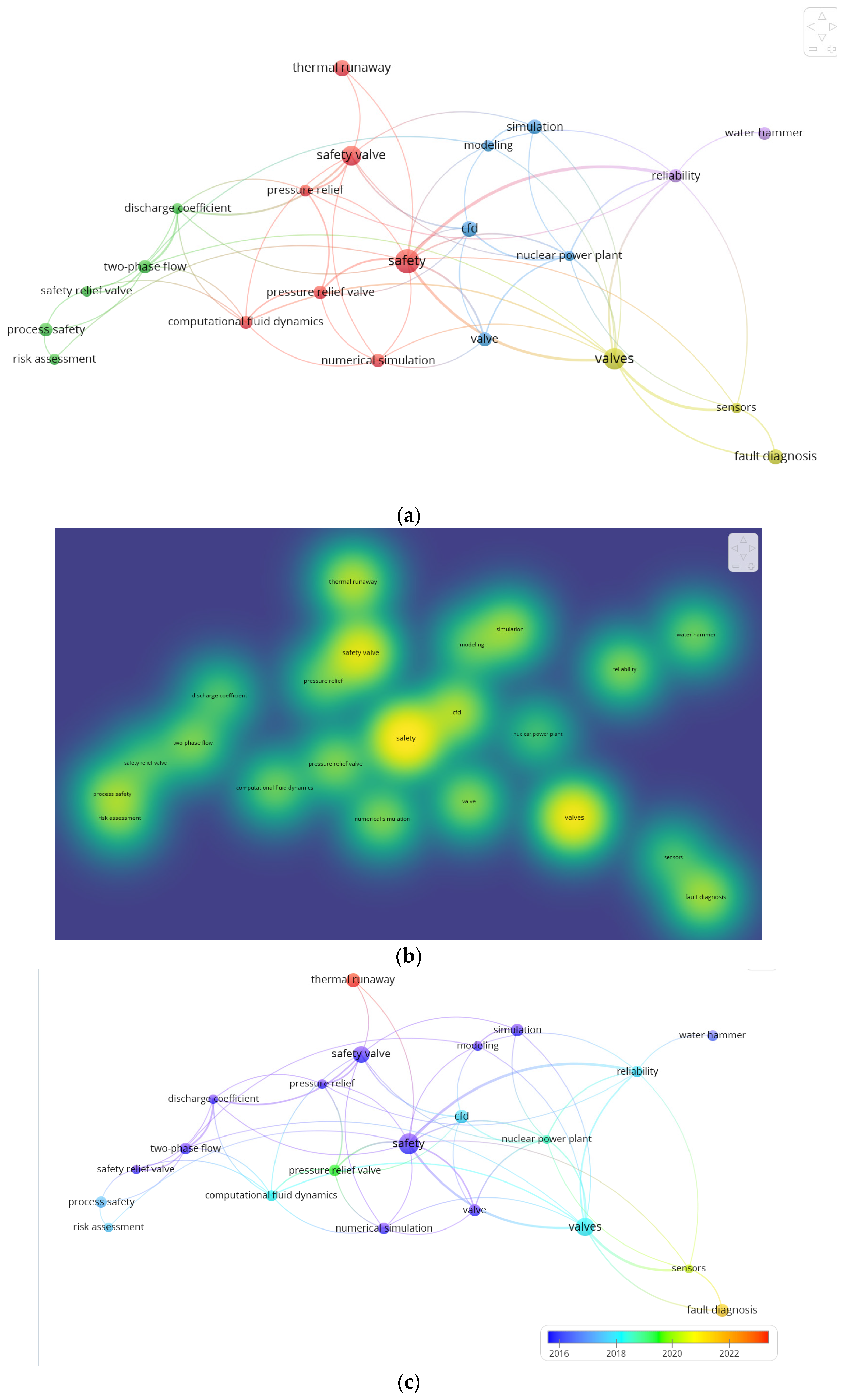 Processes 13 00105 g003