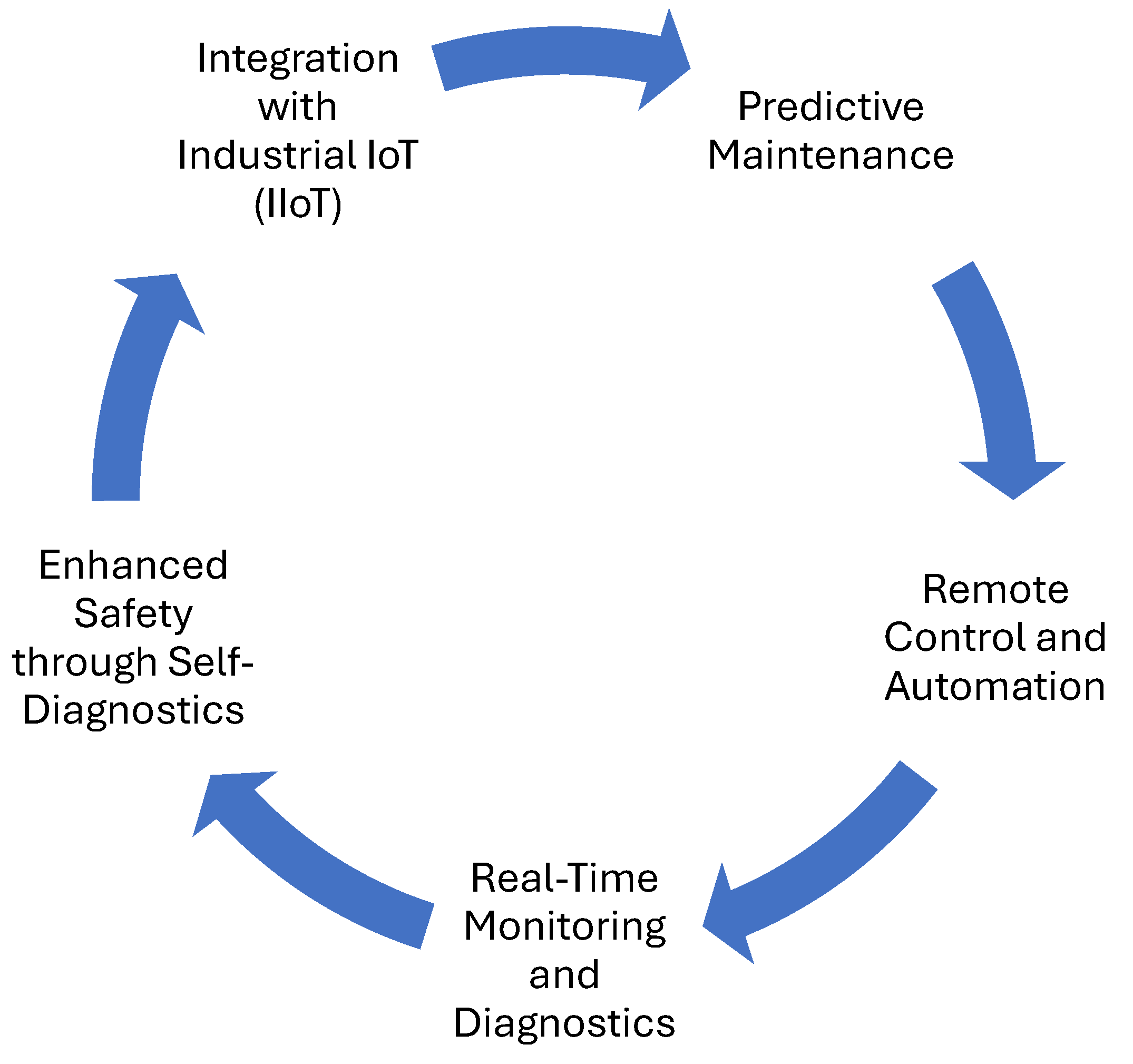 Processes 13 00105 g005