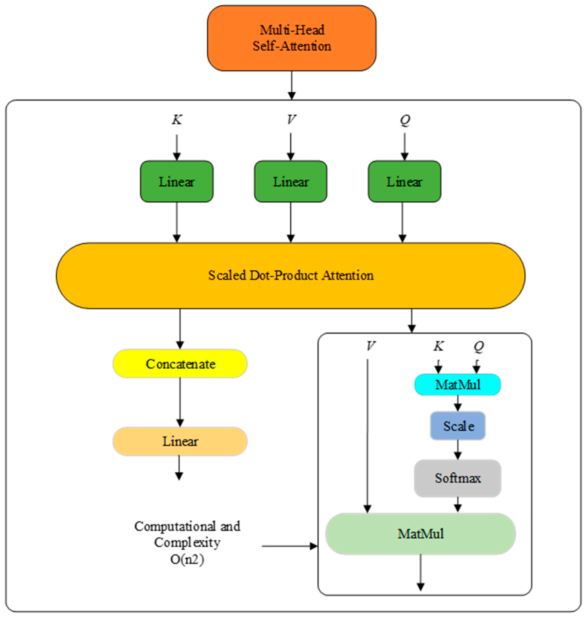 Processes 13 00107 g002