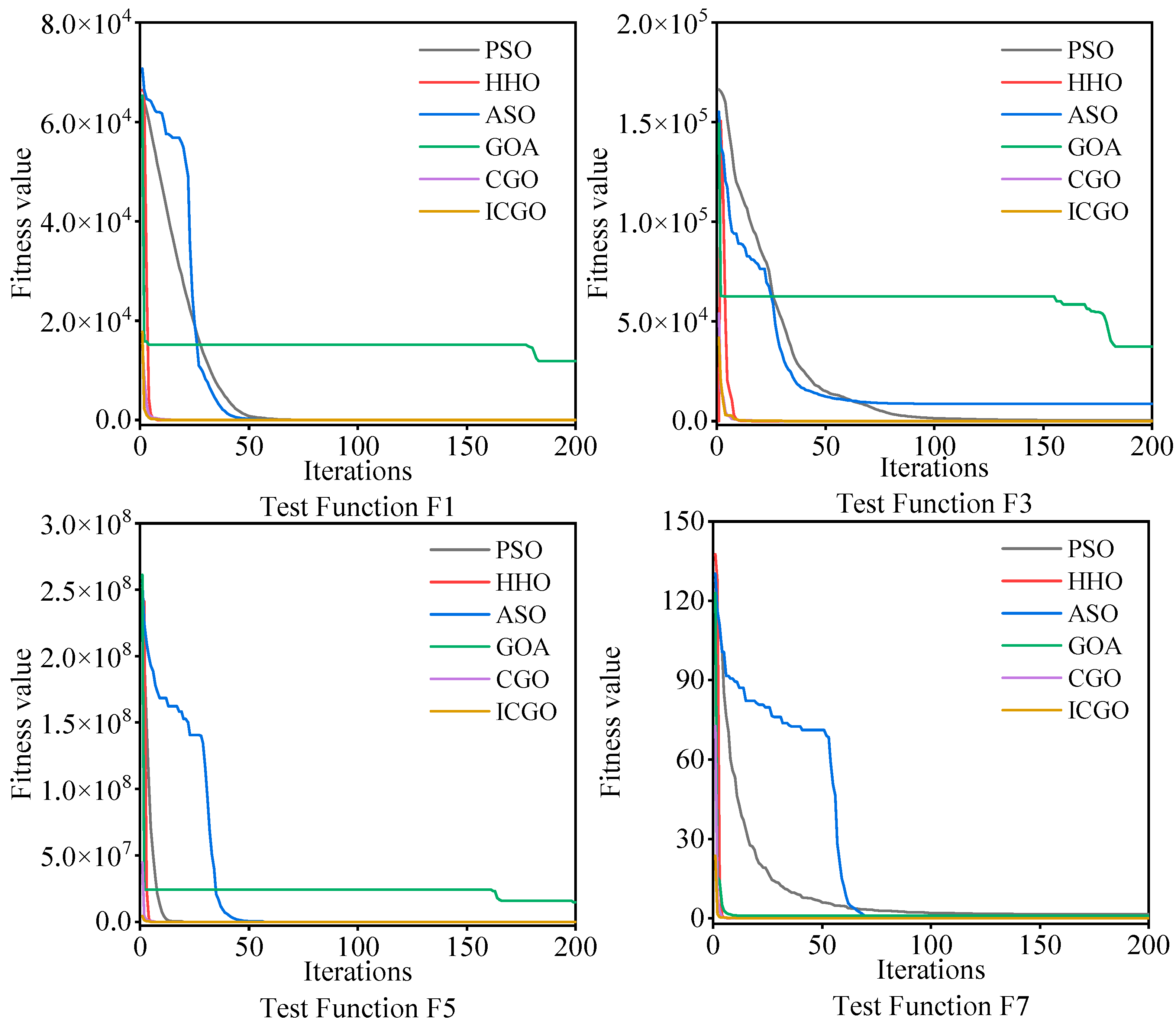 Processes 13 00107 g006