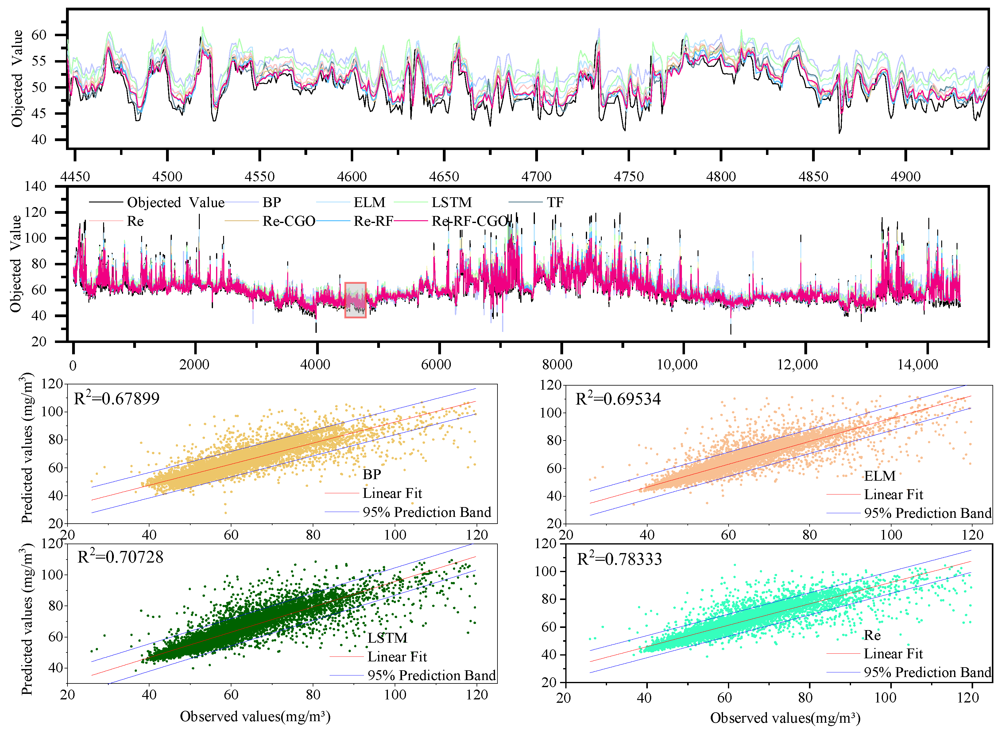 Processes 13 00107 g007
