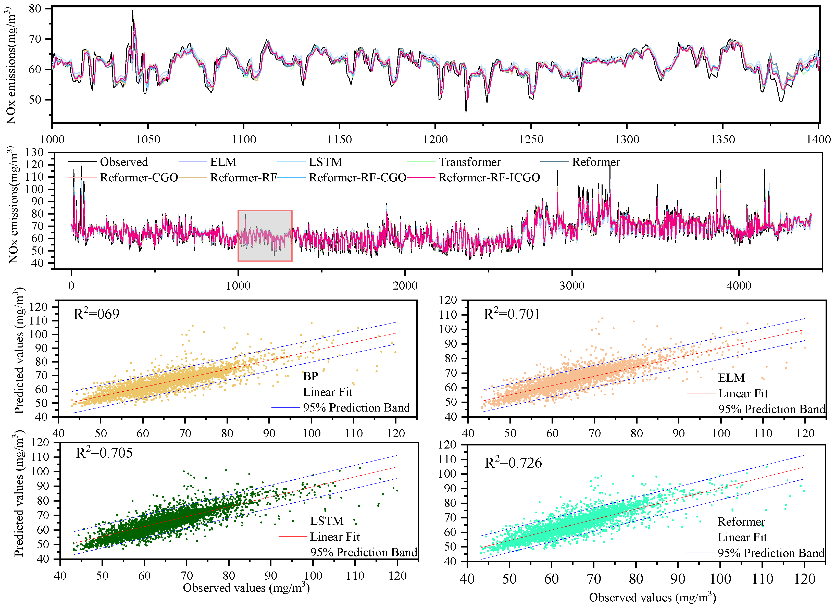 Processes 13 00107 g009