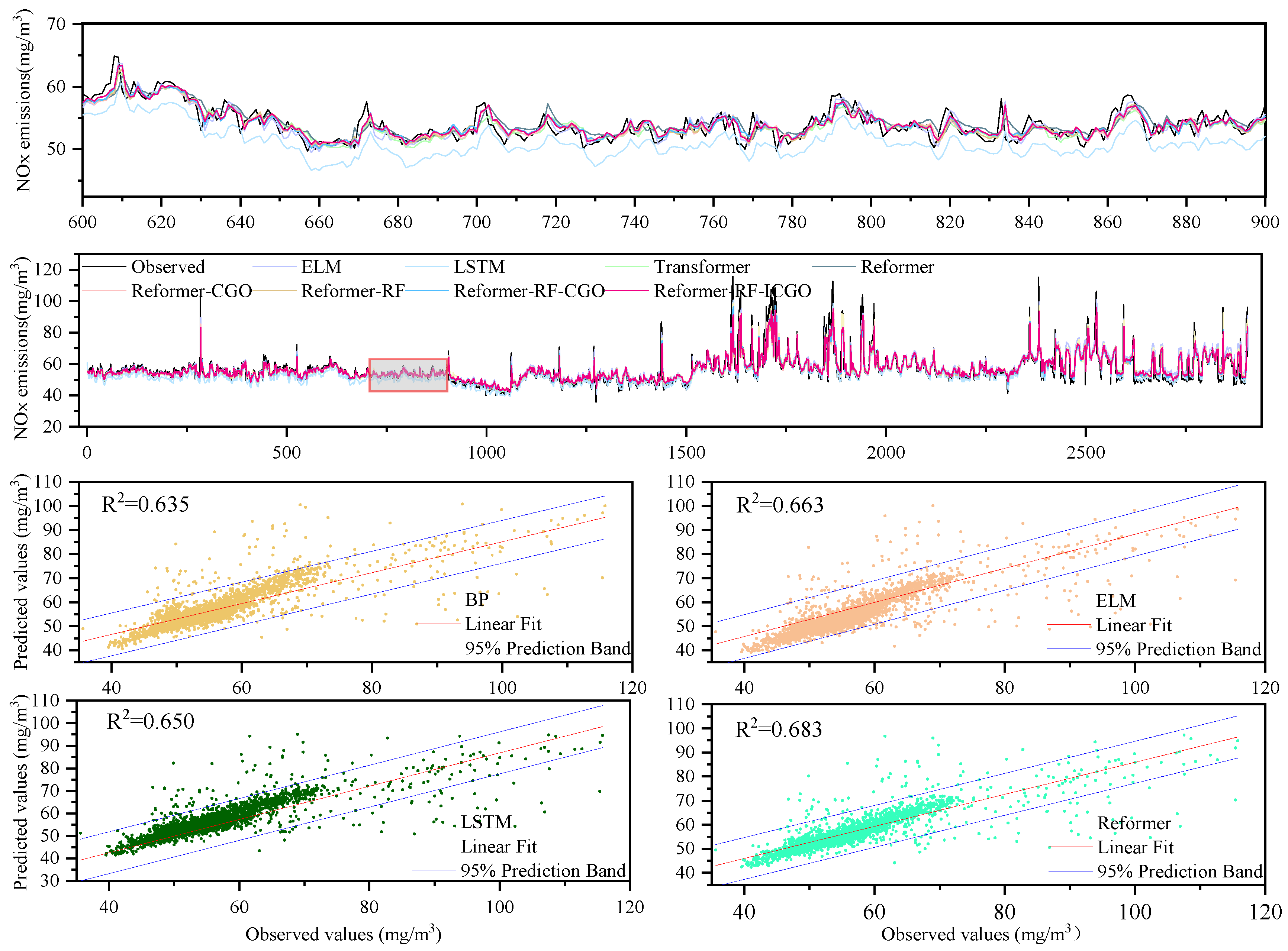 Processes 13 00107 g011