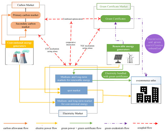 Processes 13 00109 g002