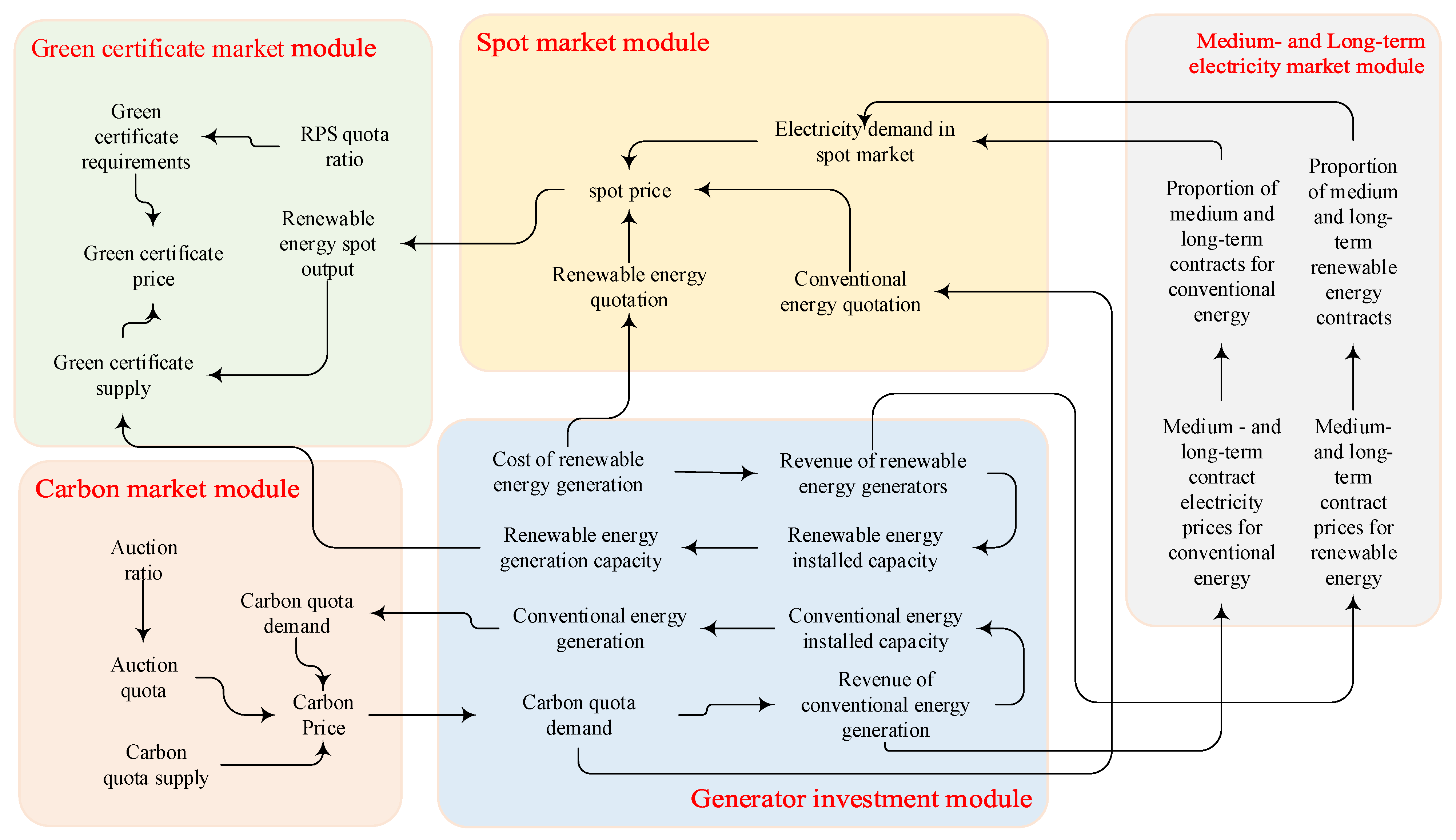 Processes 13 00109 g003