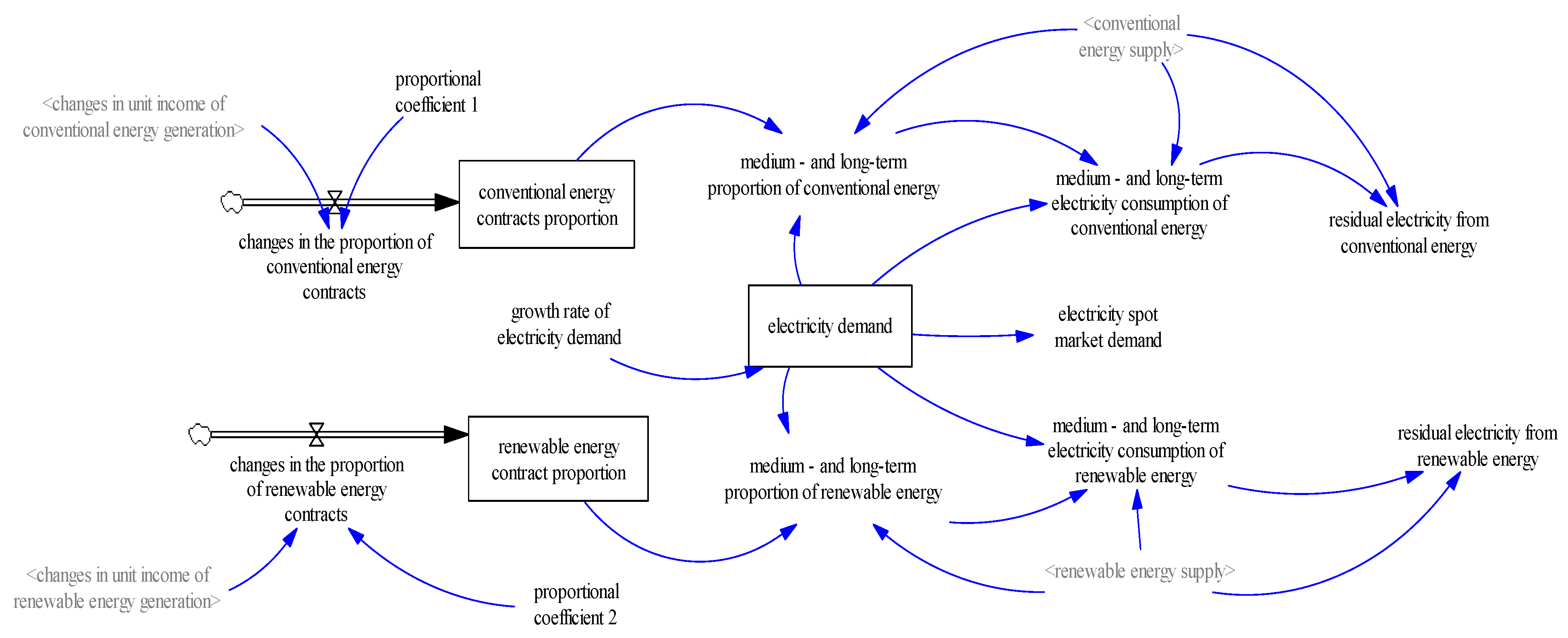 Processes 13 00109 g004