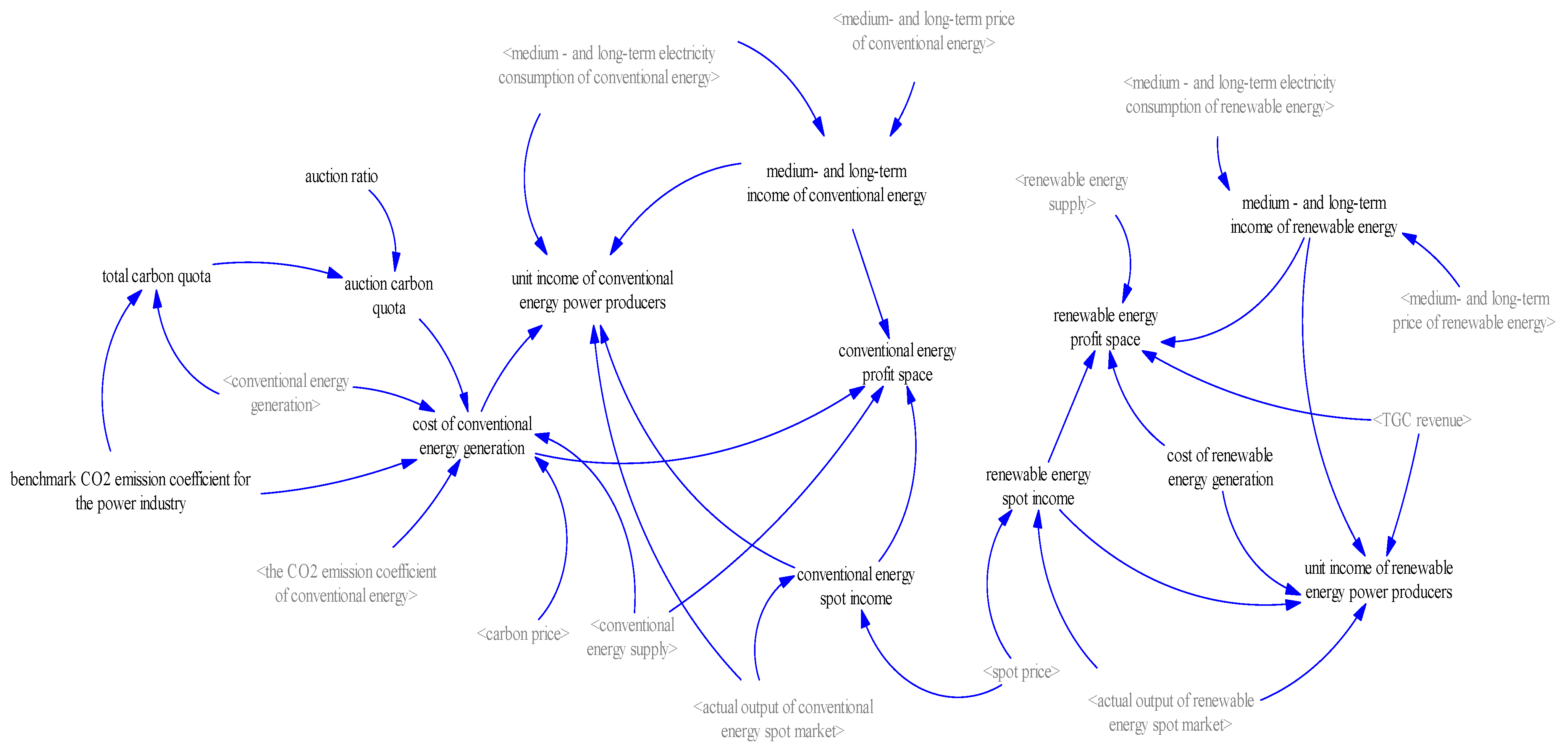 Processes 13 00109 g005