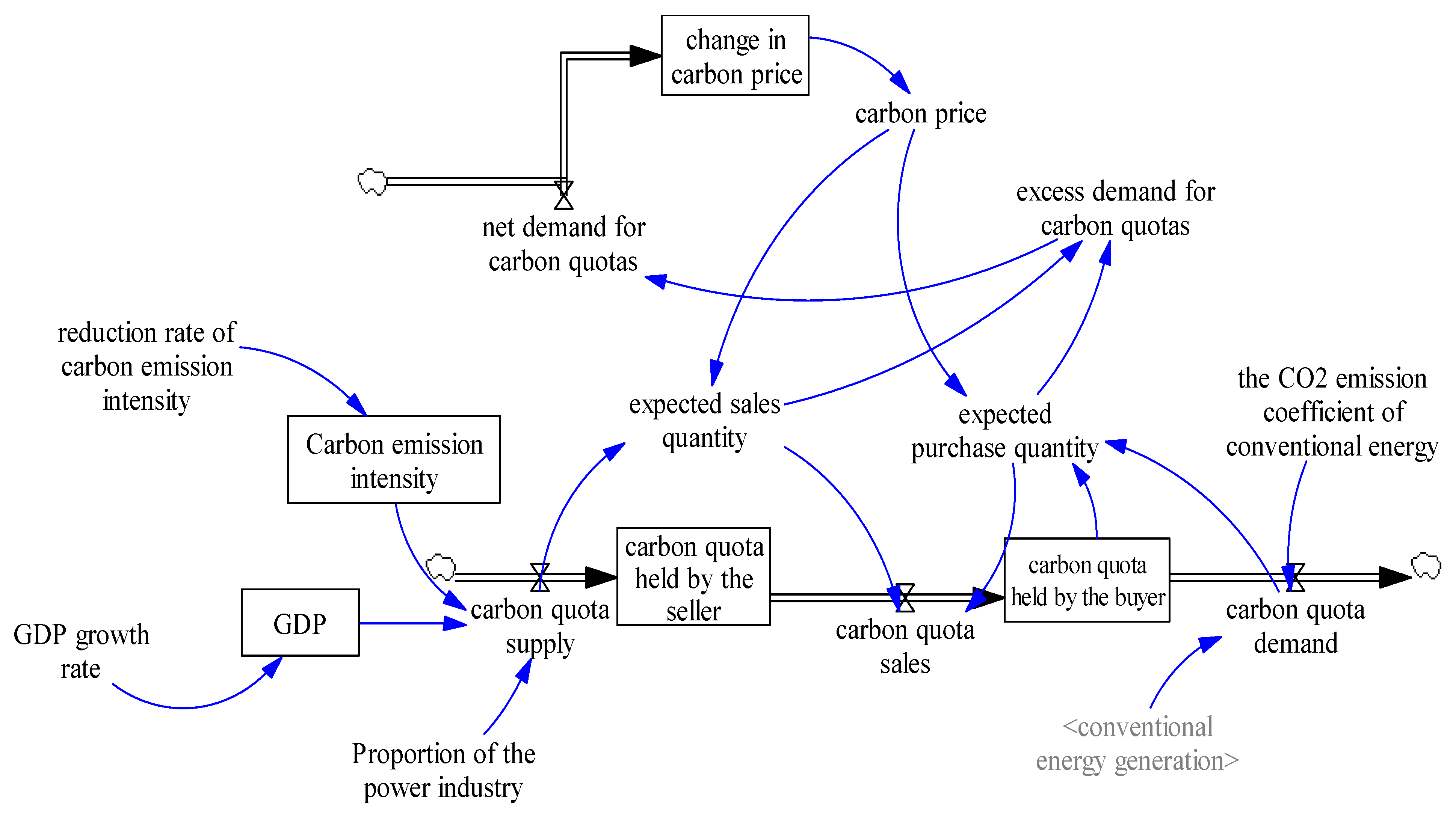 Processes 13 00109 g006