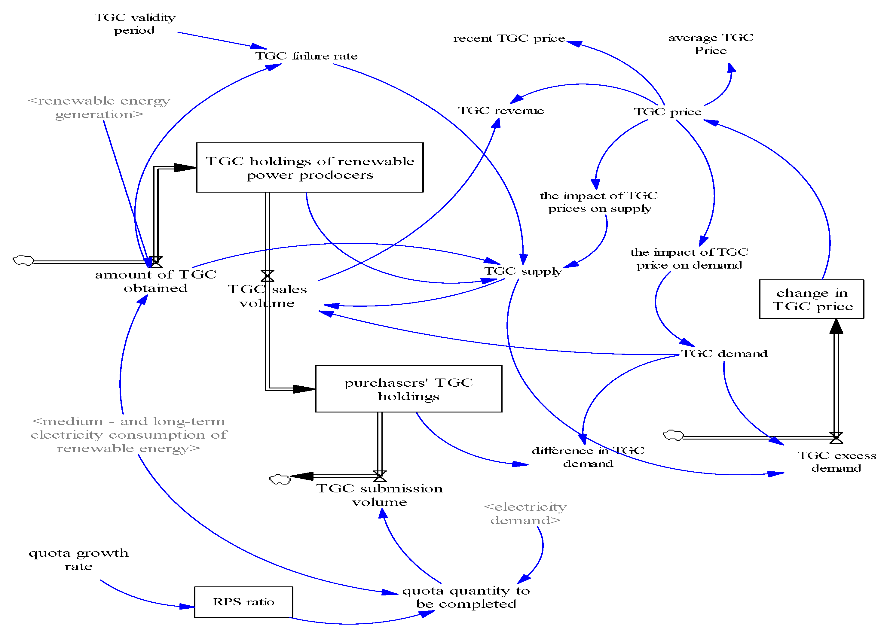 Processes 13 00109 g007