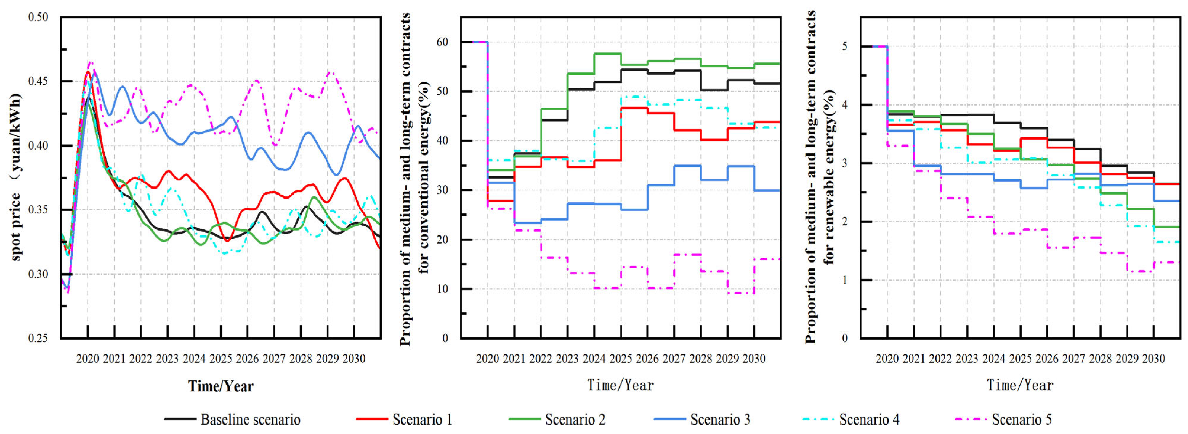 Processes 13 00109 g011