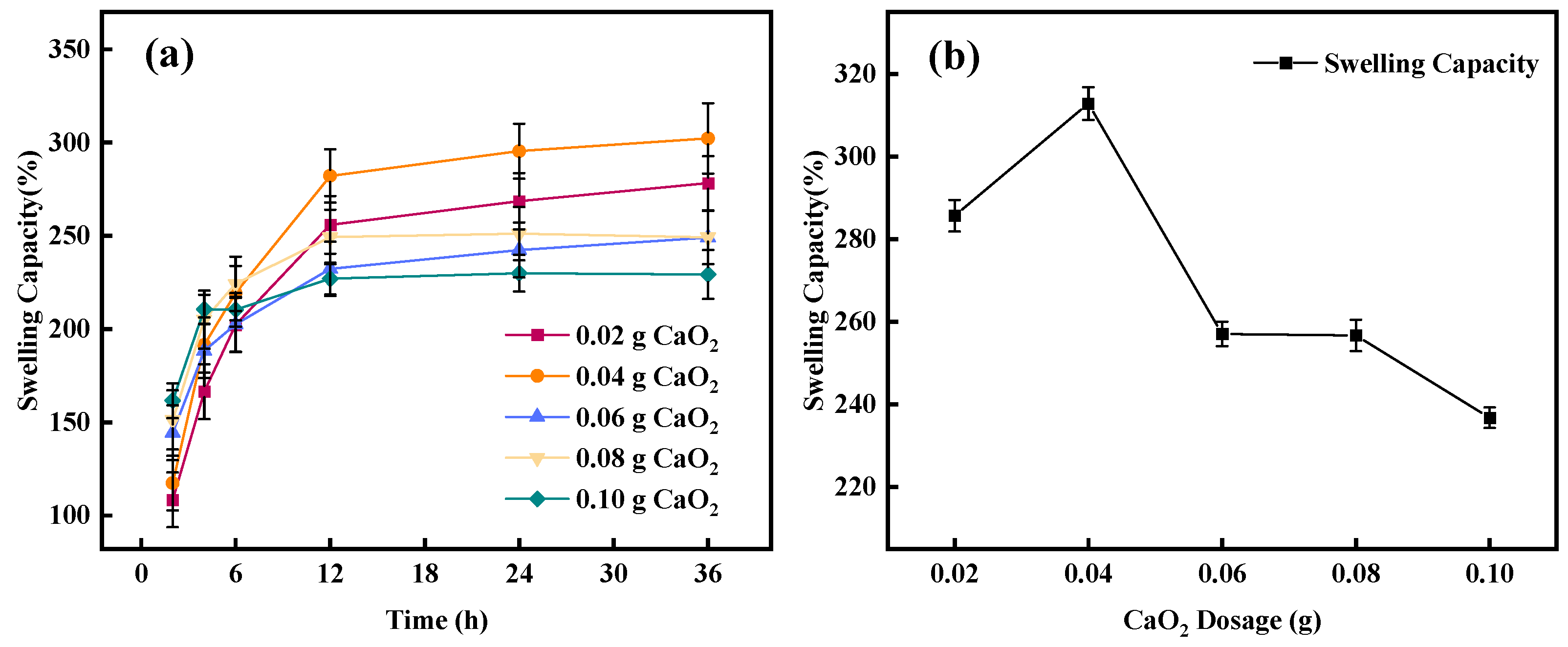 Processes 13 00110 g003