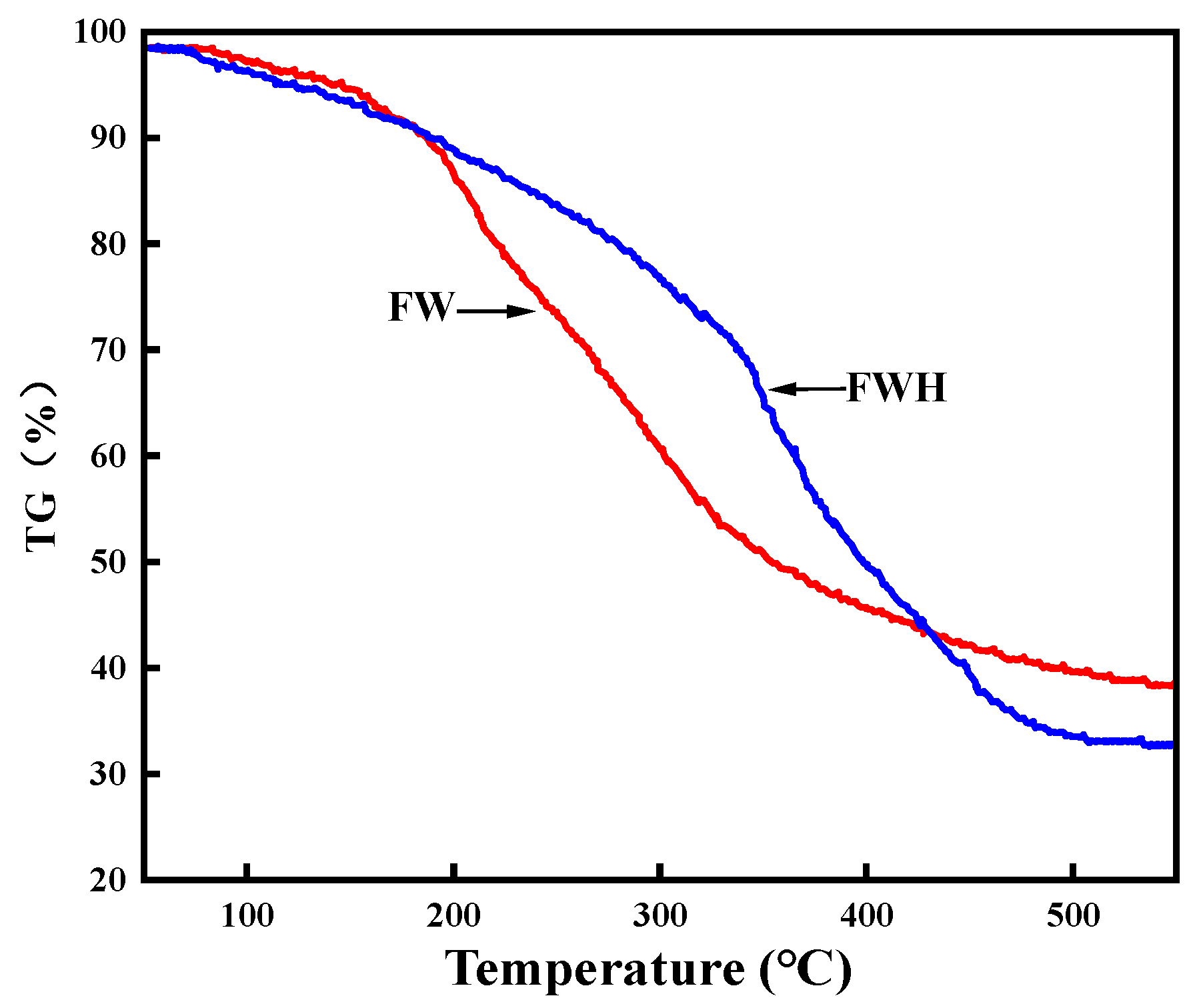 Processes 13 00110 g009