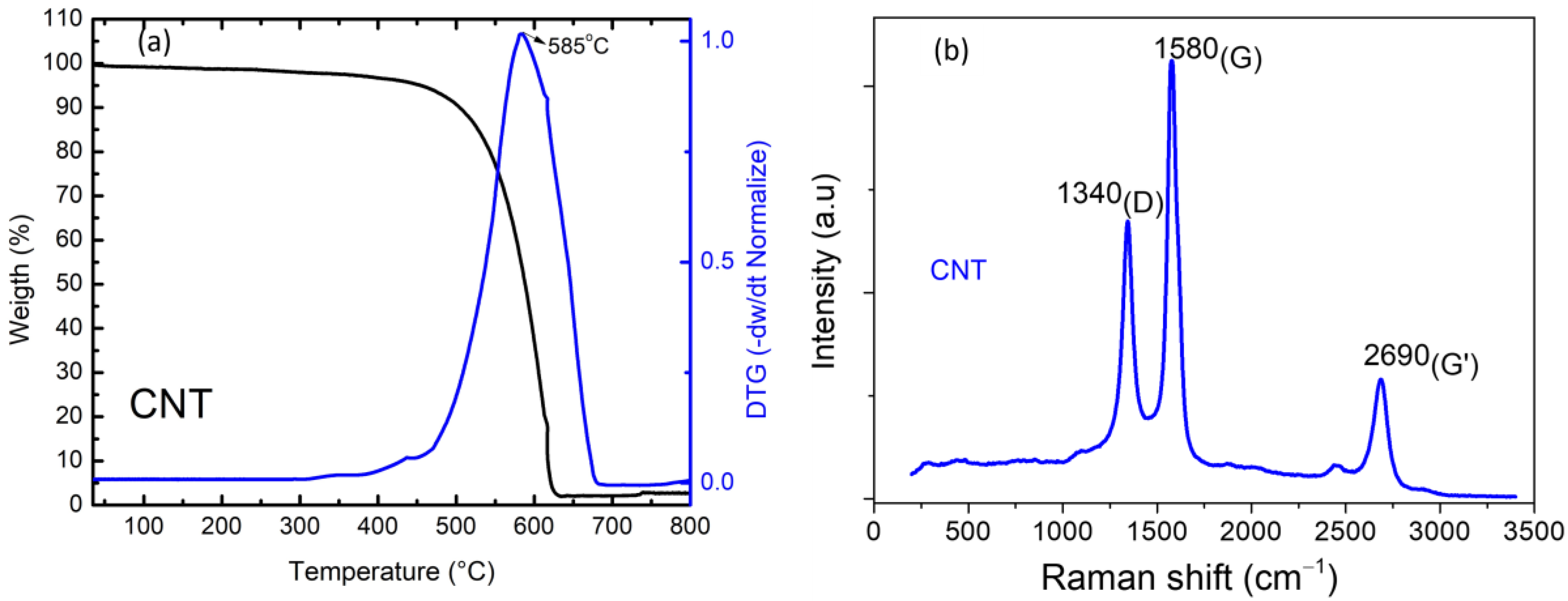 Processes 13 00111 g005