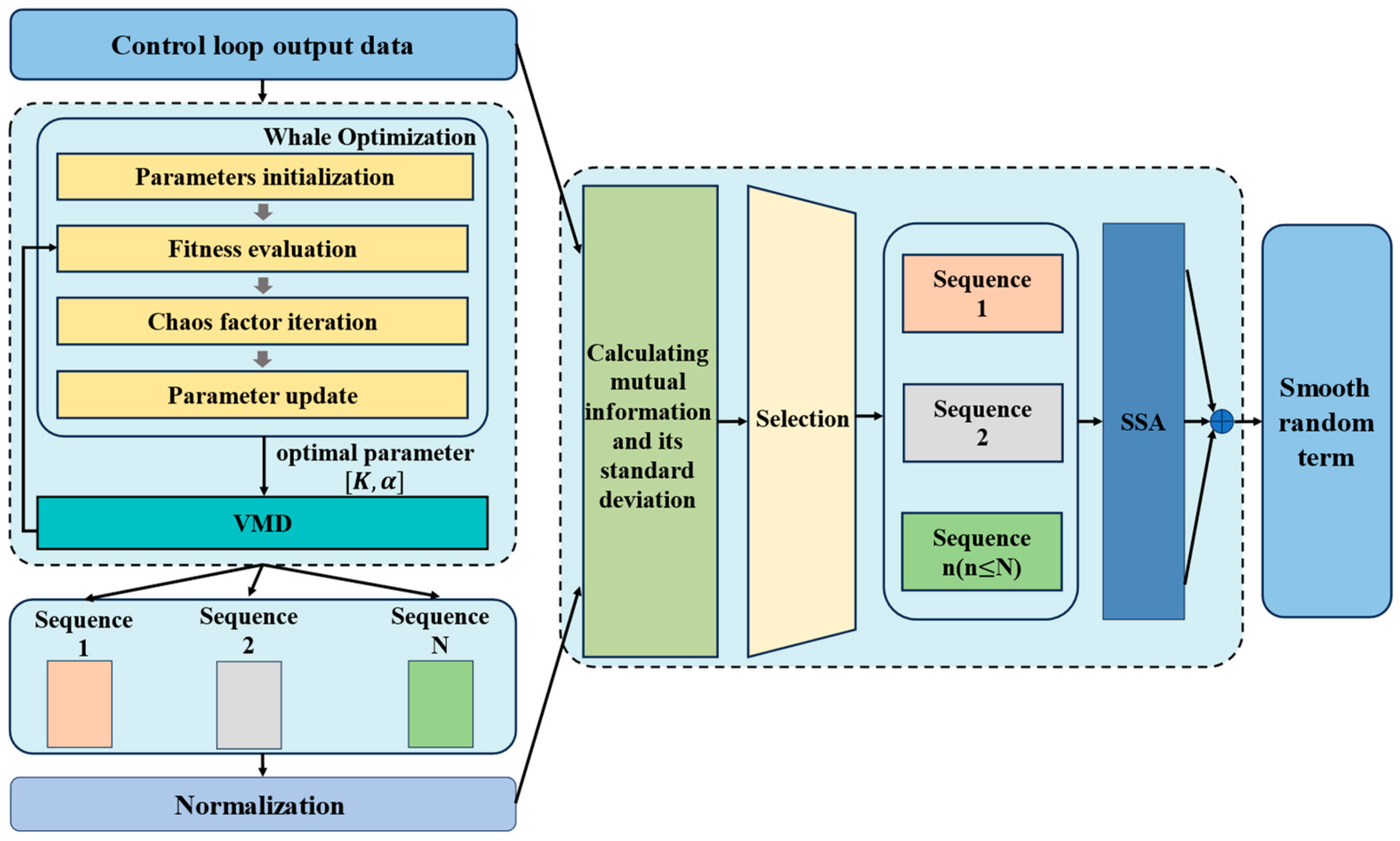 Processes 13 00113 g003