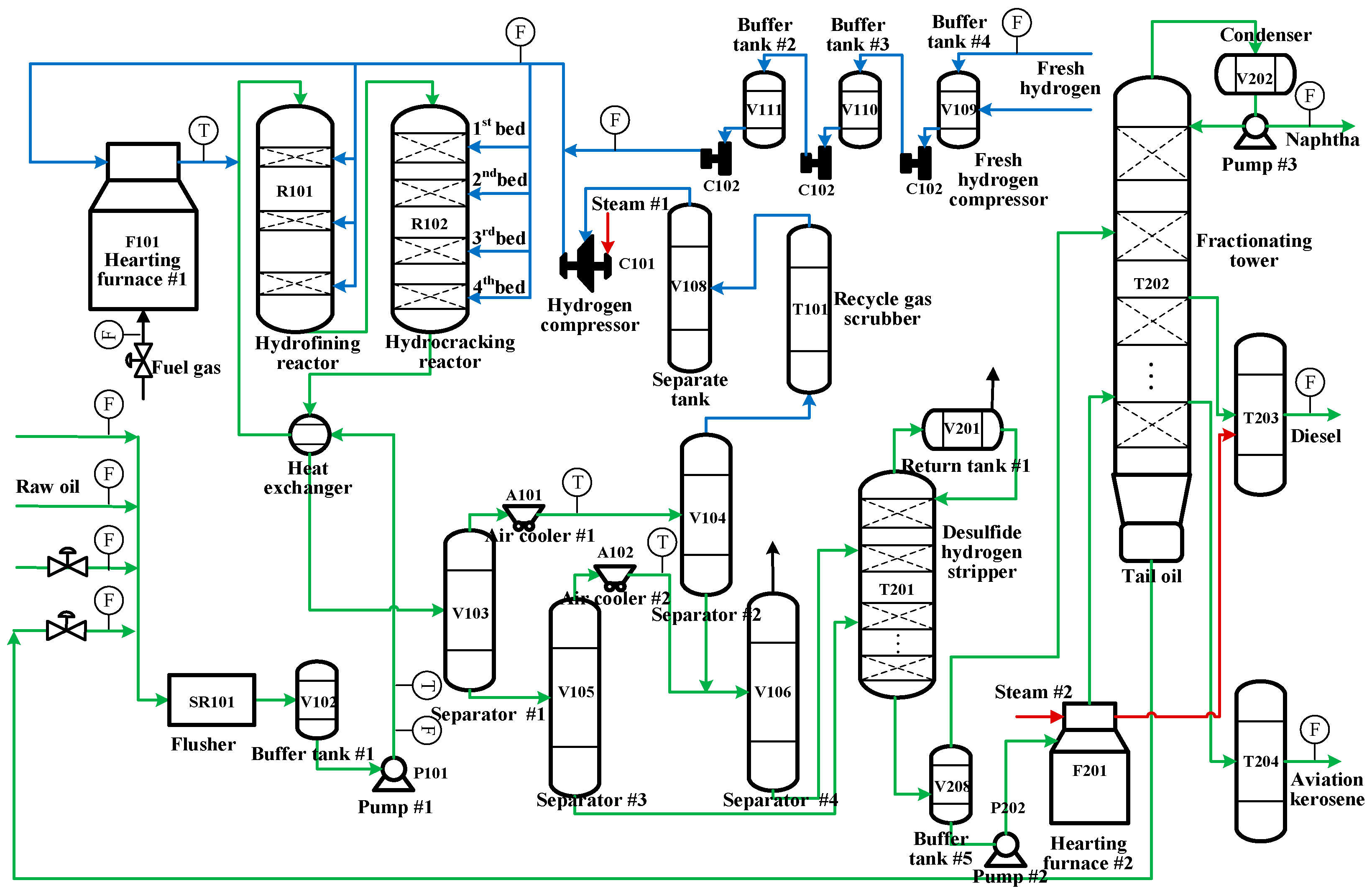 Processes 13 00113 g005