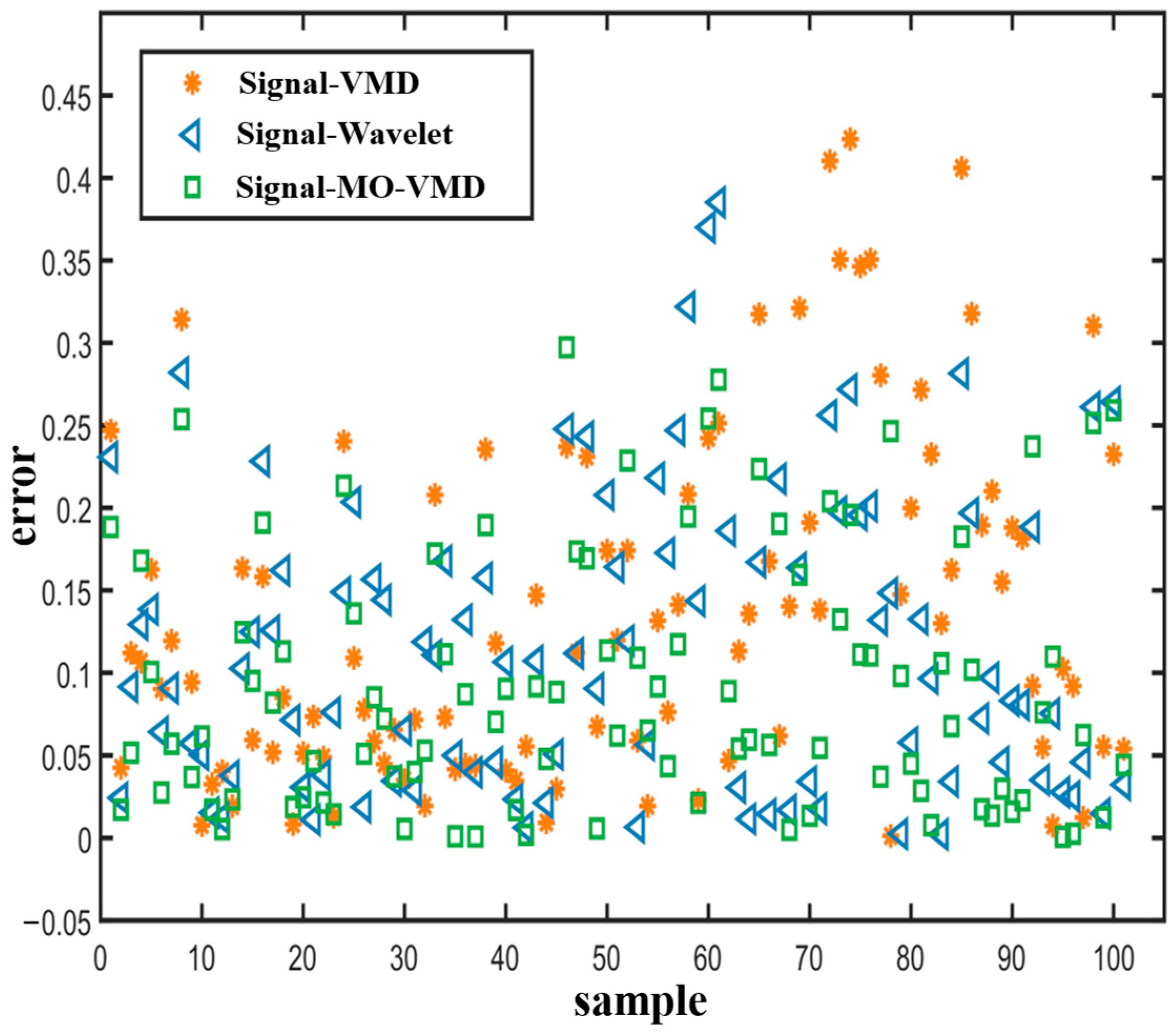Processes 13 00113 g008