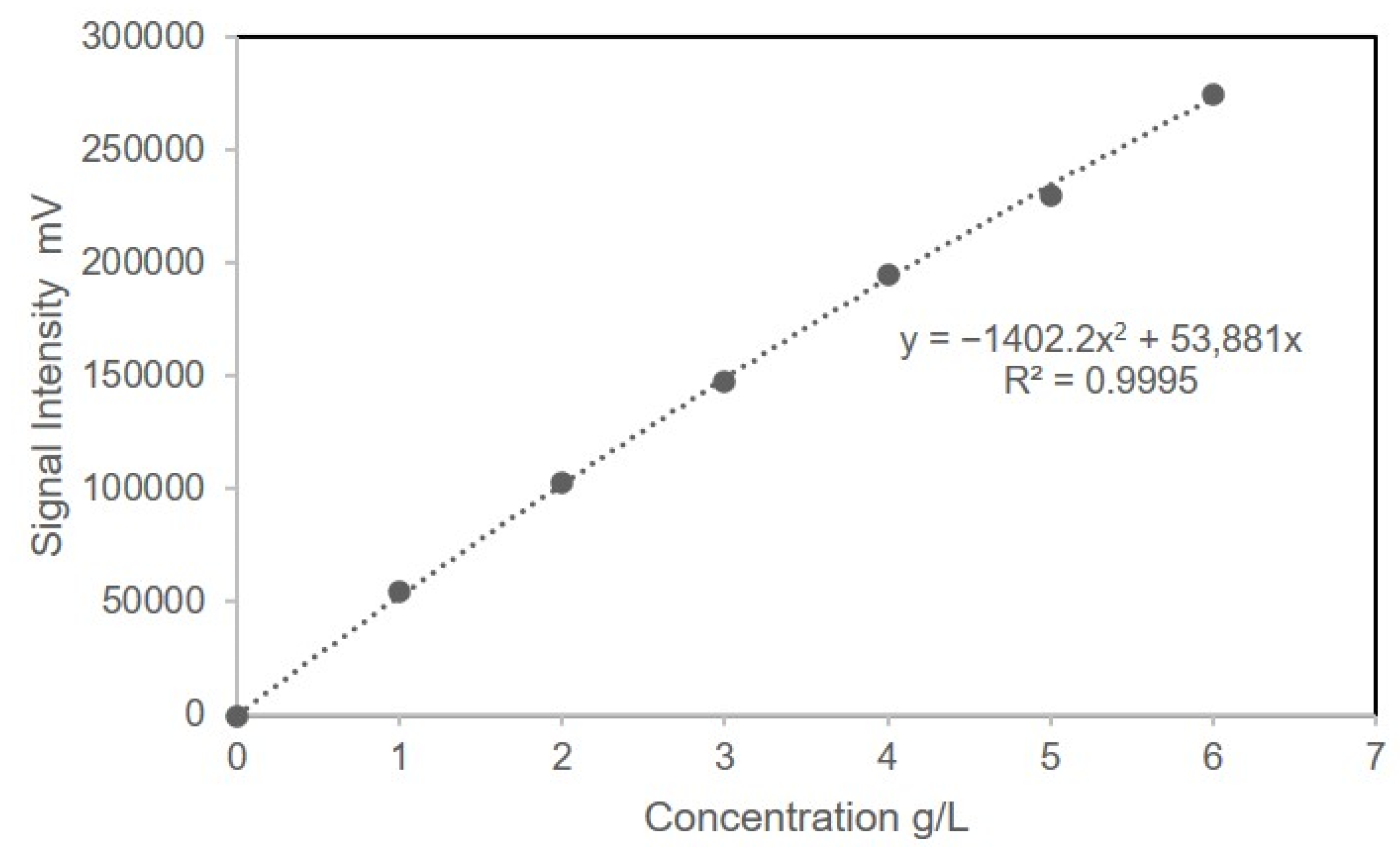 Processes 13 00114 g002