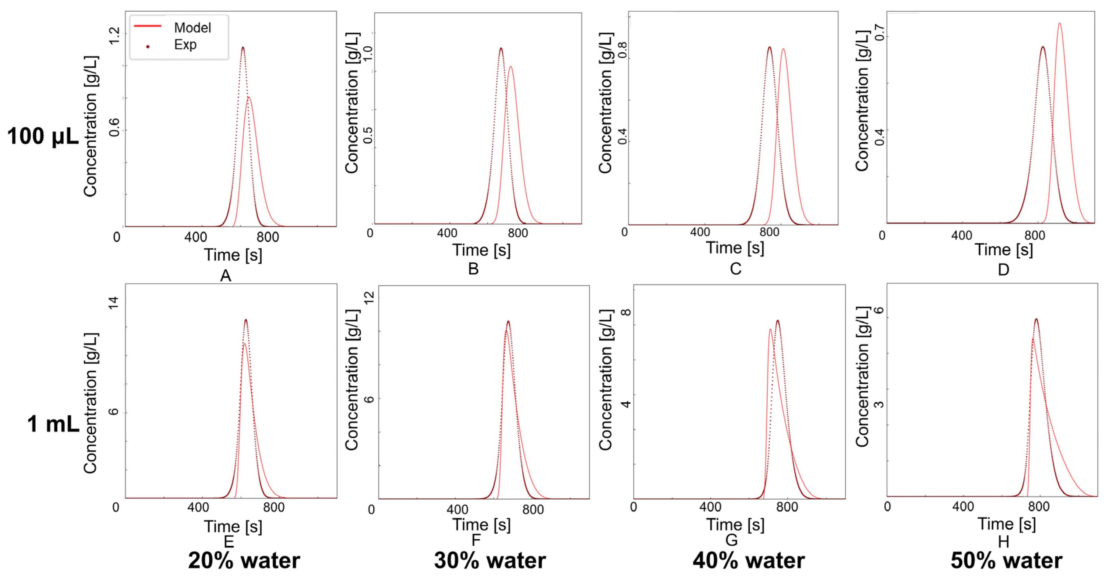 Processes 13 00114 g003
