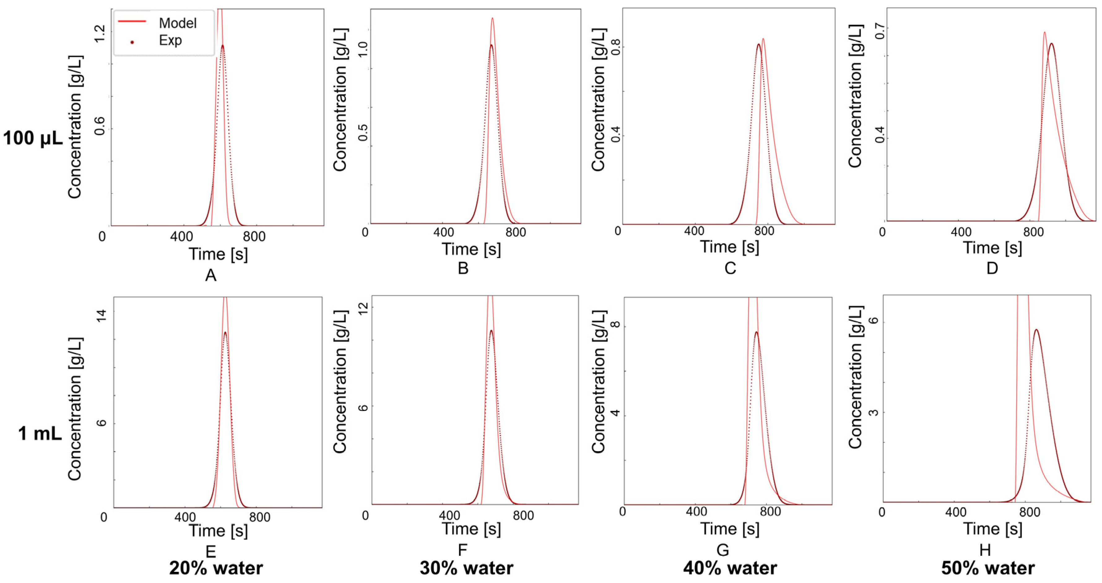 Processes 13 00114 g004