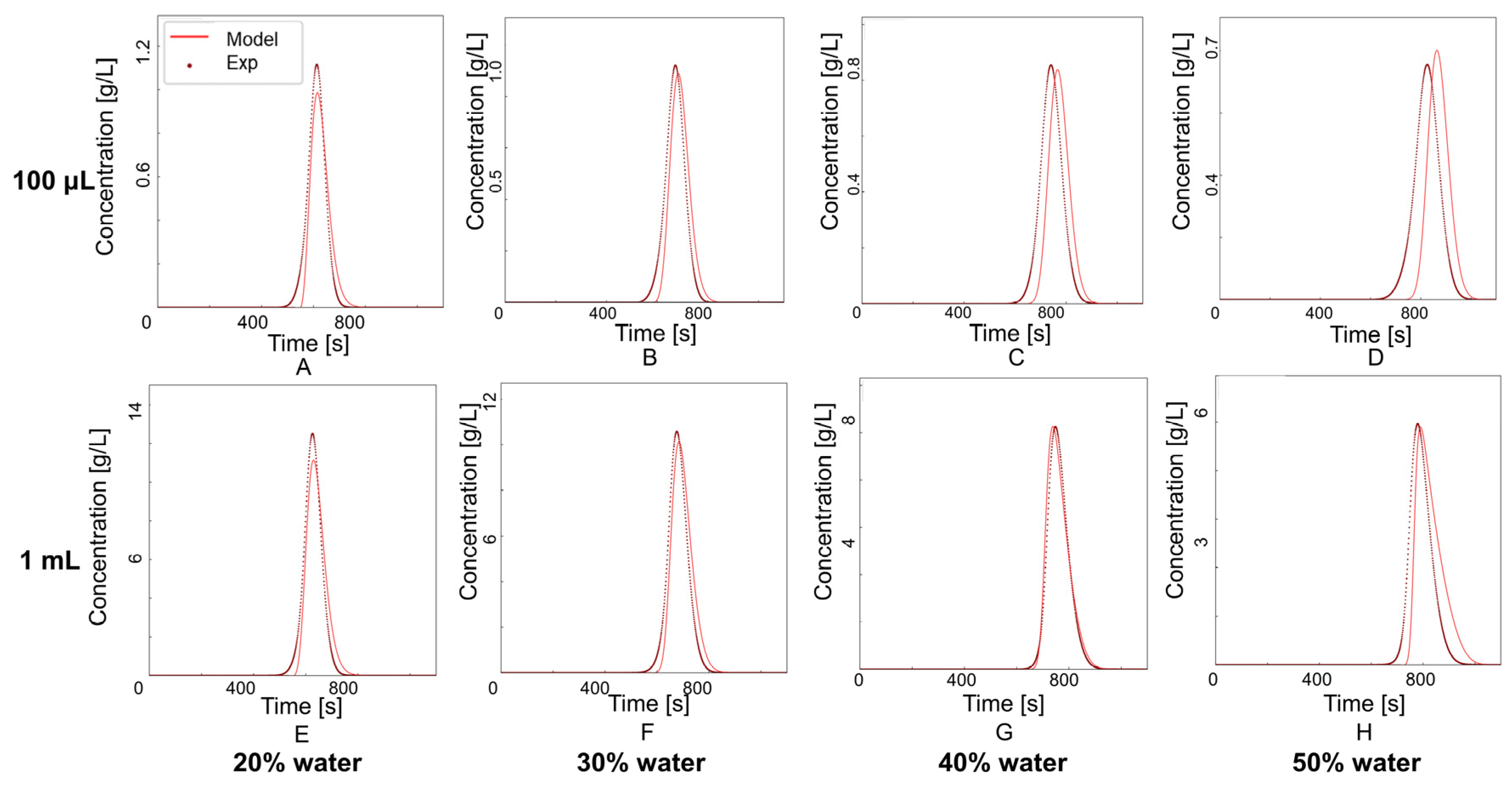 Processes 13 00114 g005