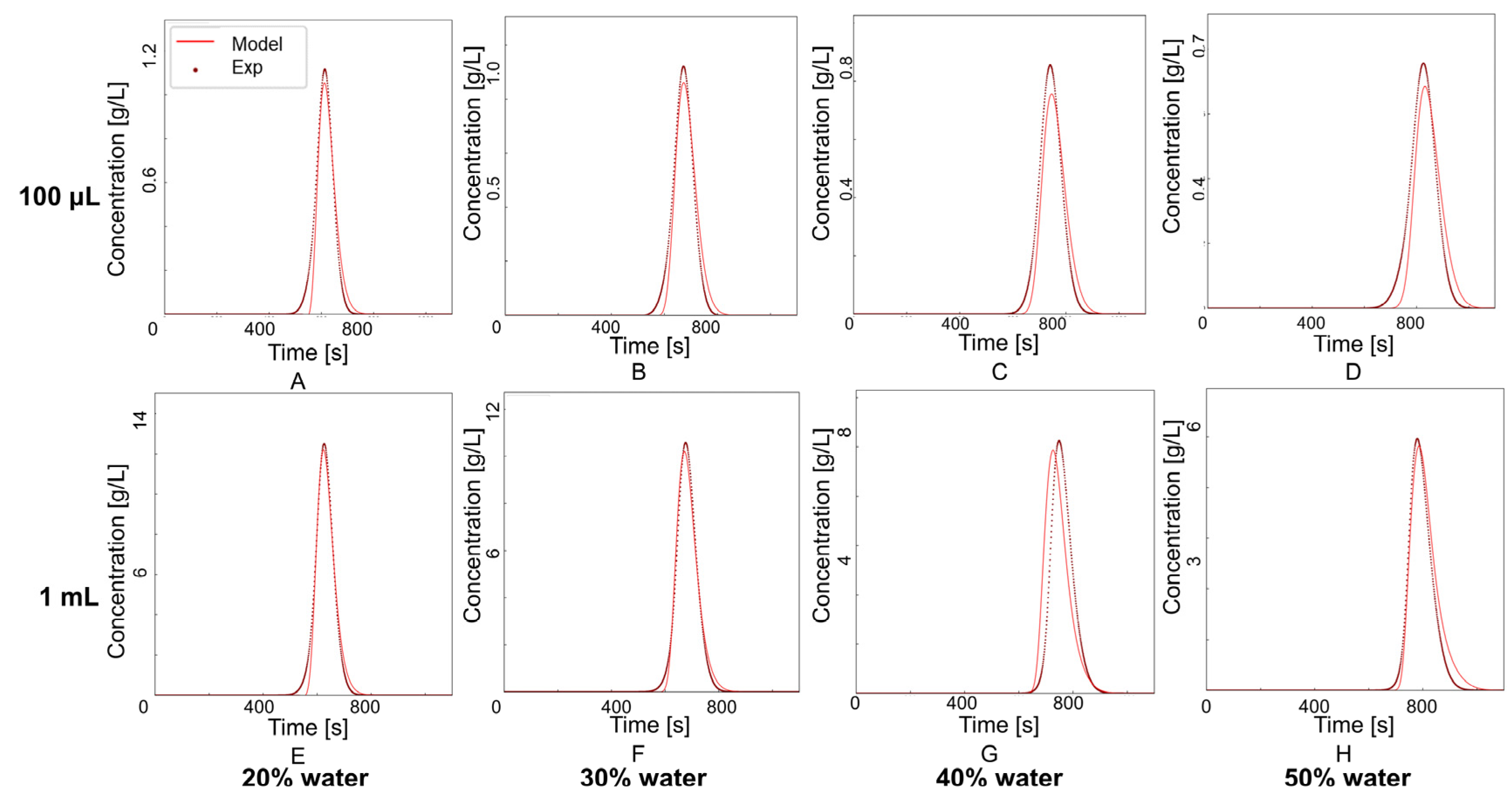 Processes 13 00114 g006