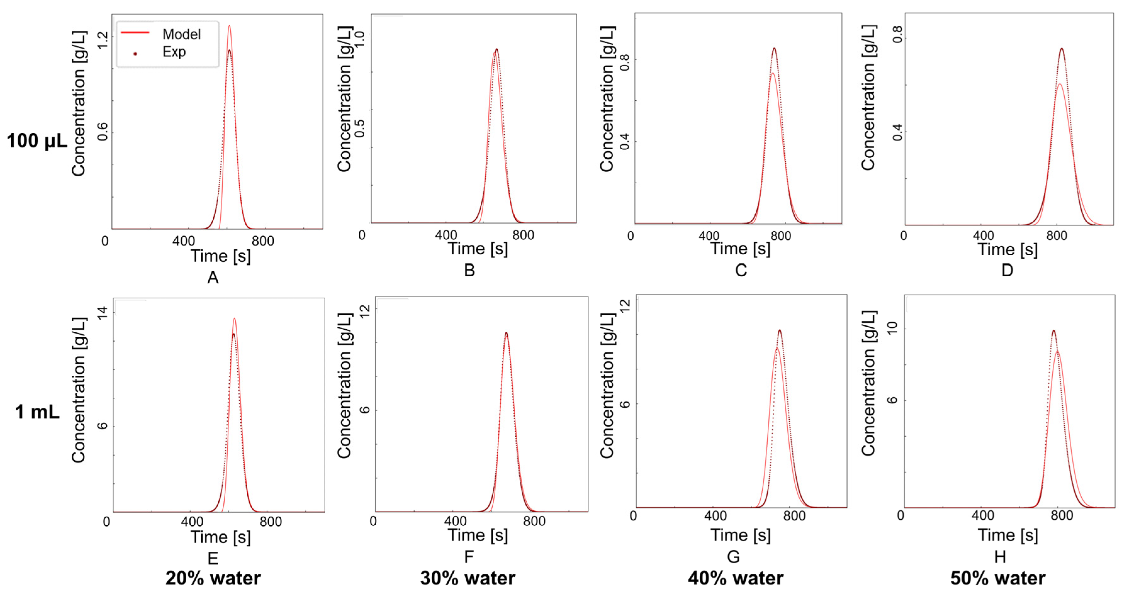 Processes 13 00114 g007