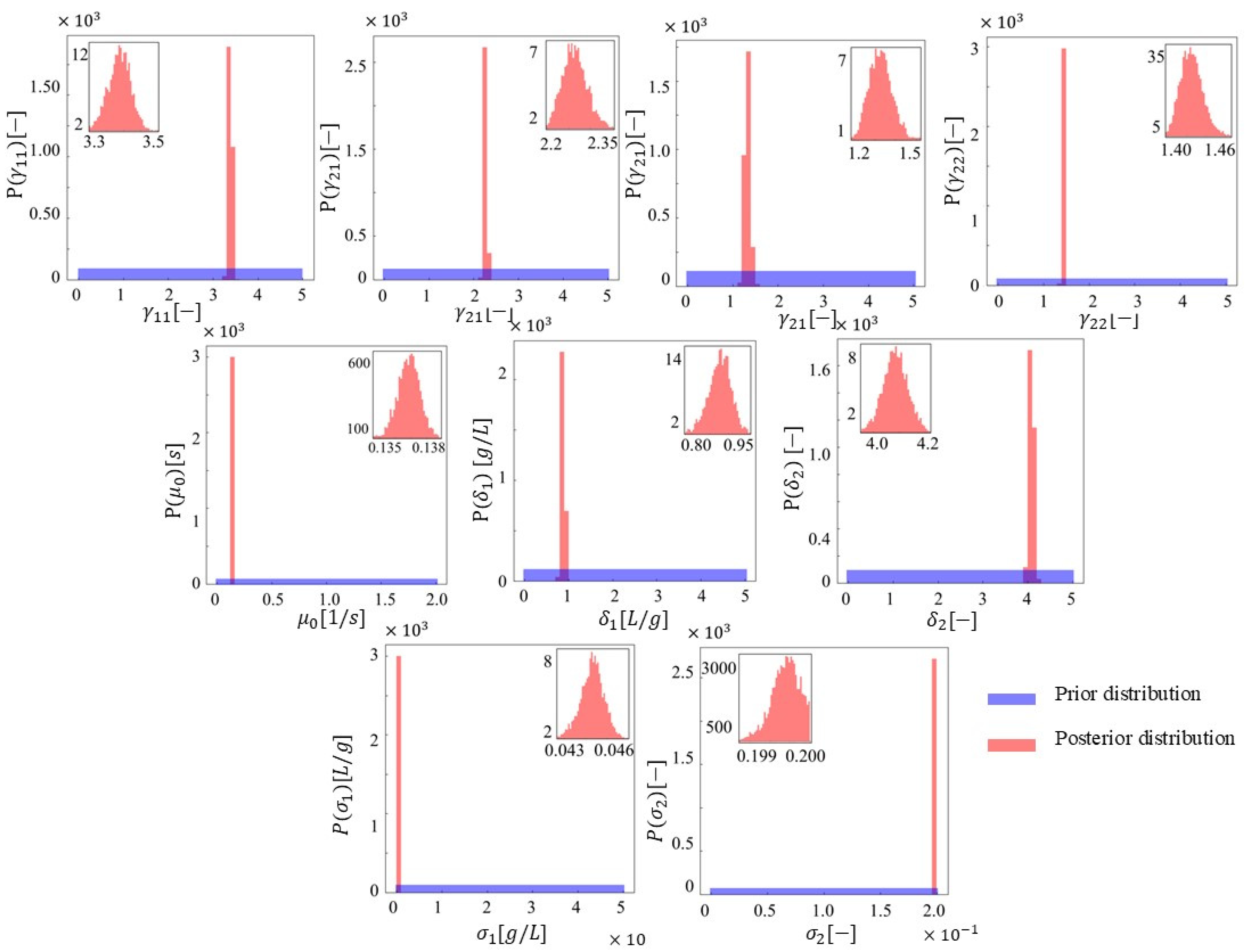 Processes 13 00114 g009