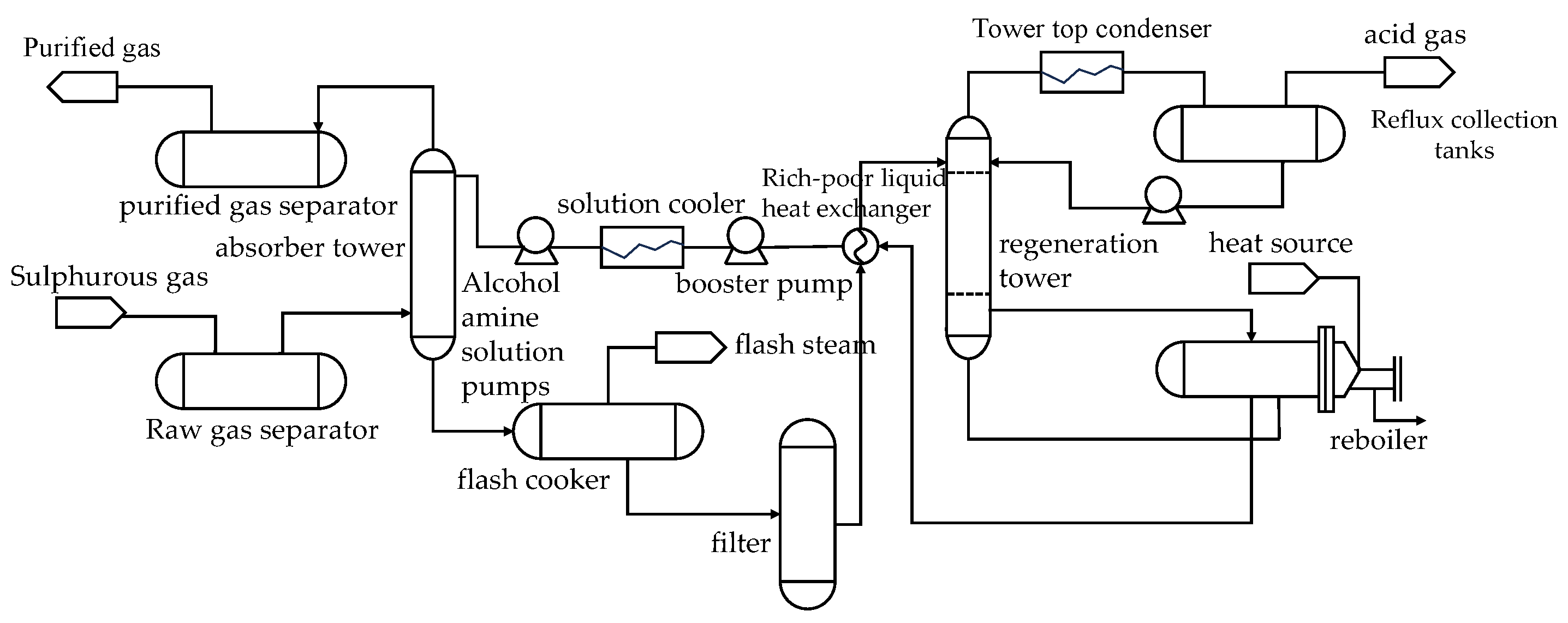 Processes 13 00116 g002