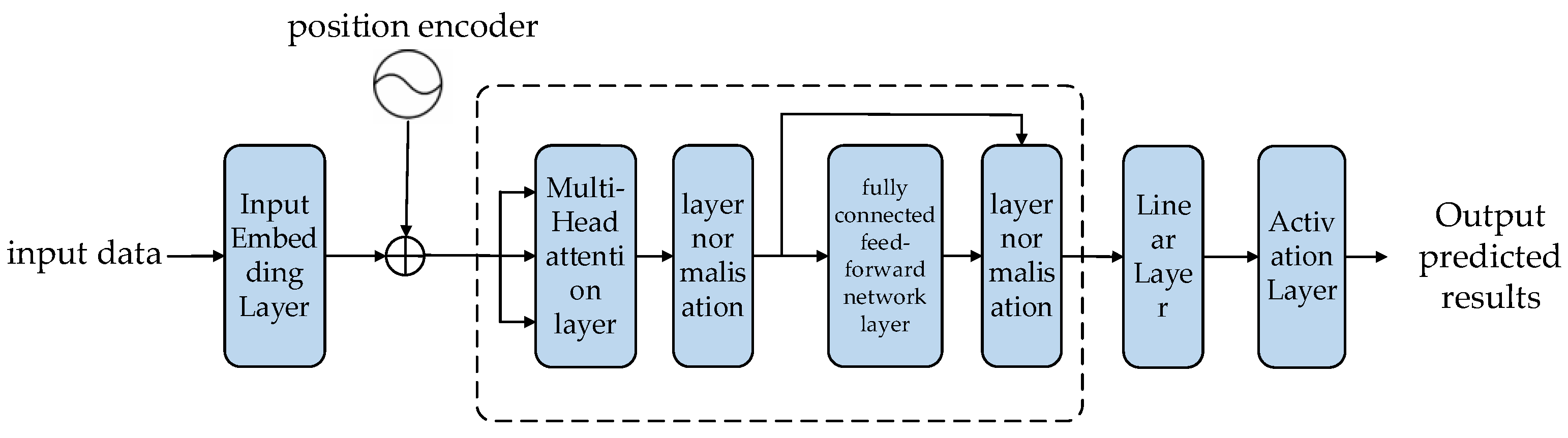 Processes 13 00116 g005